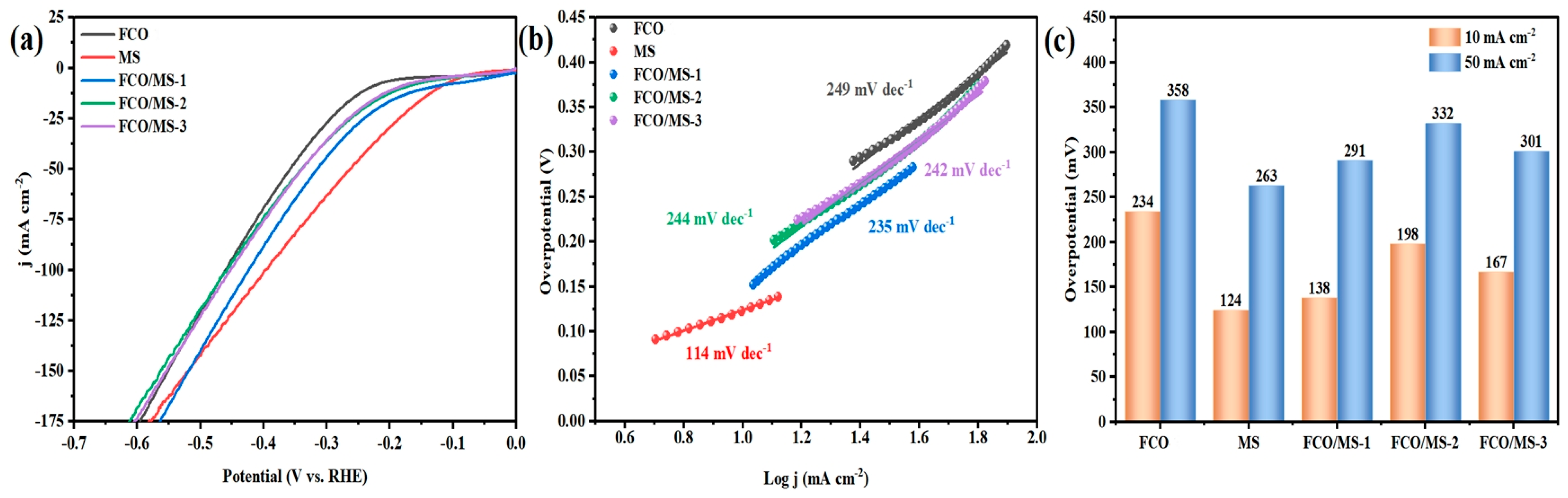 Inorganics 12 00229 g004