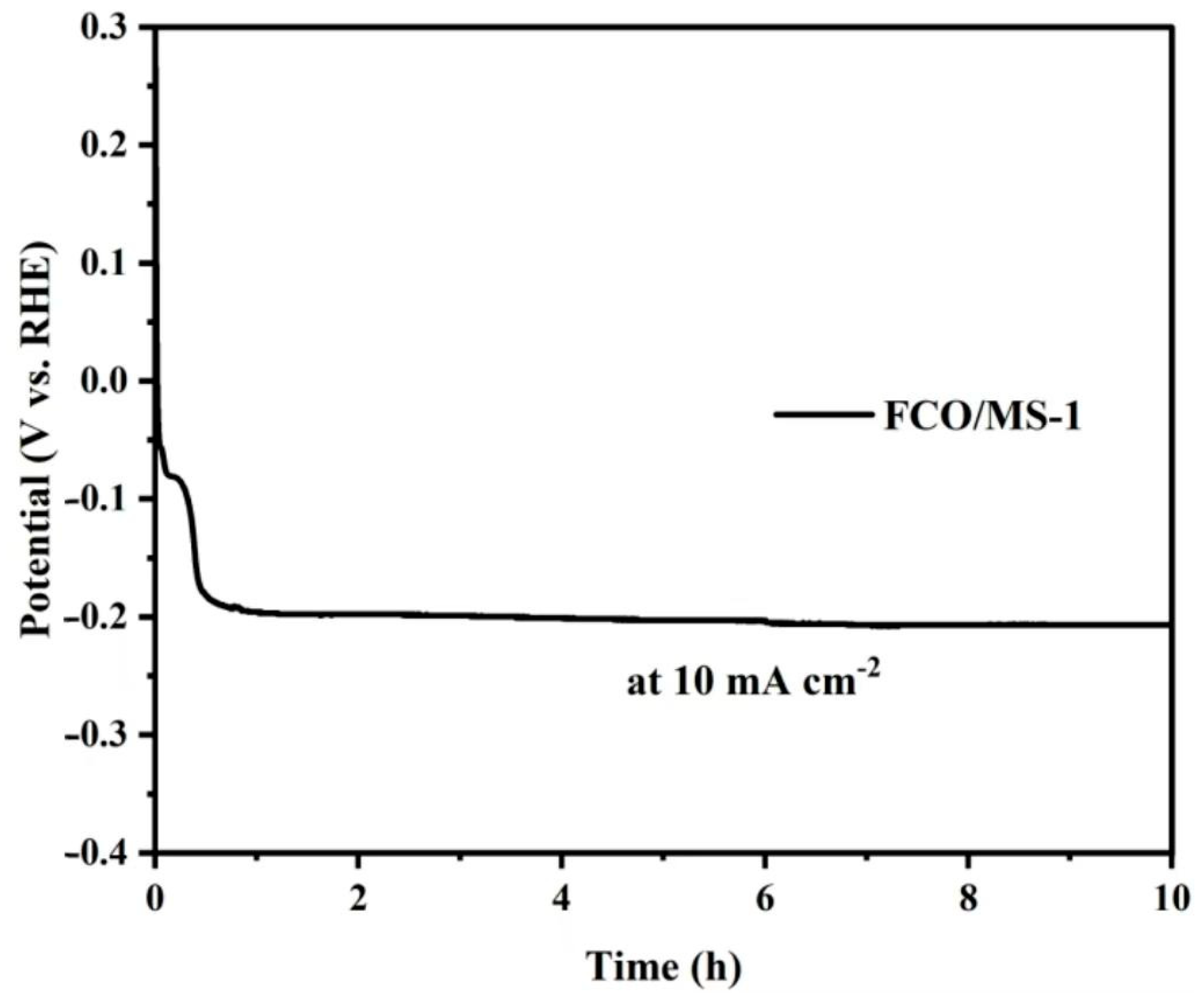 Inorganics 12 00229 g007