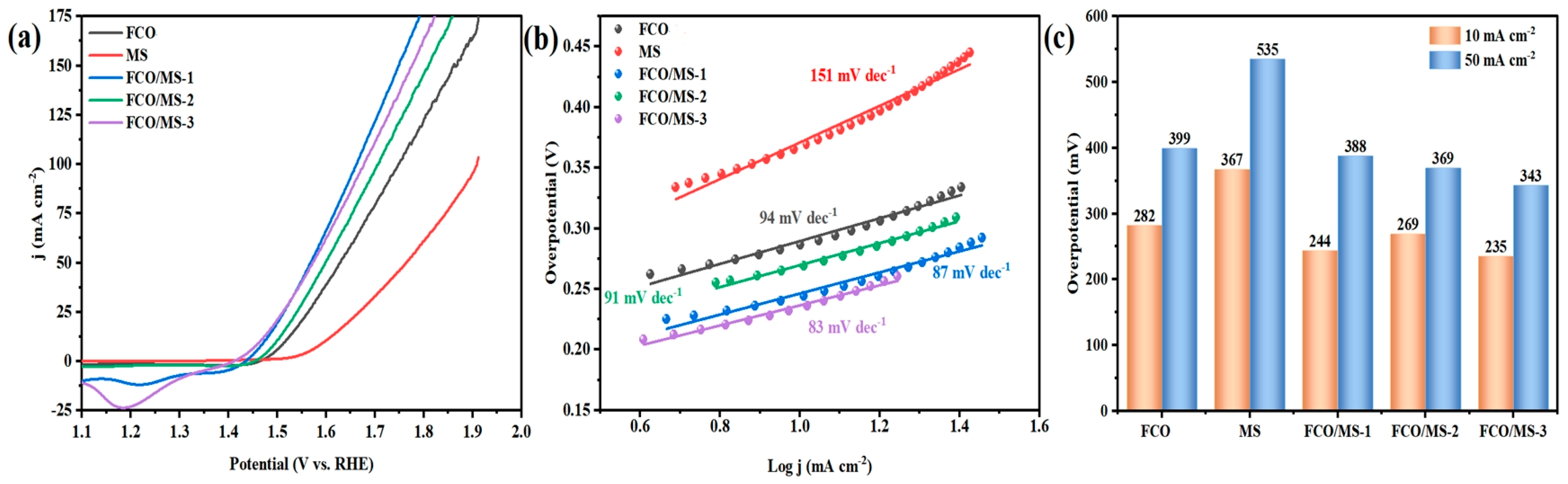 Inorganics 12 00229 g008