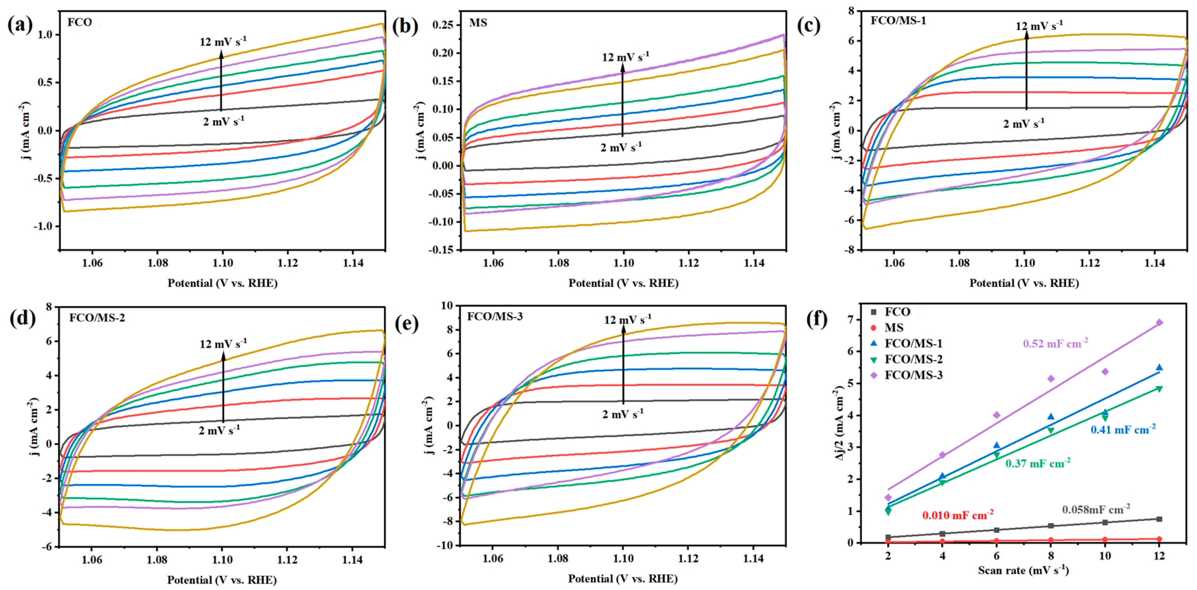 Inorganics 12 00229 g009