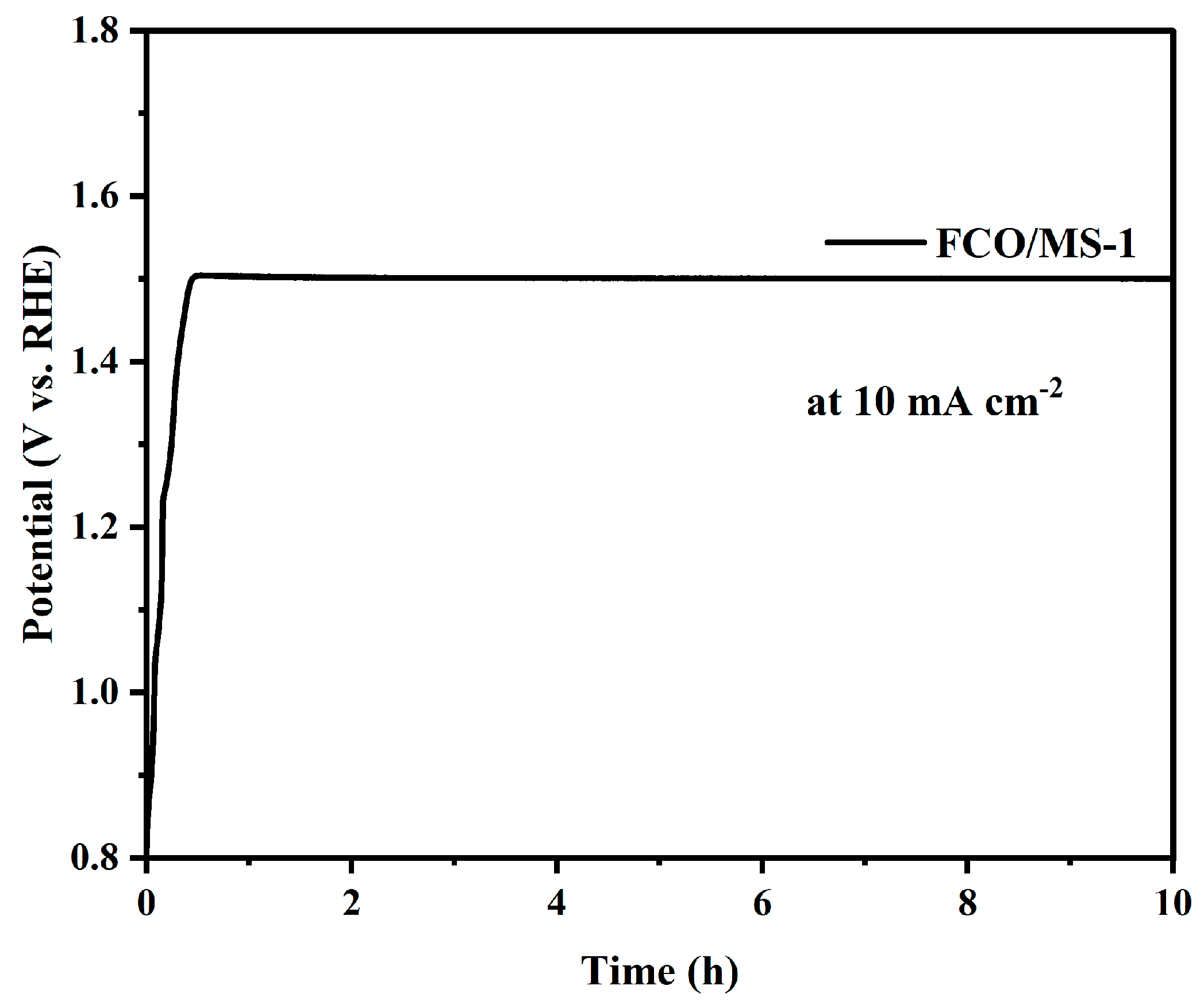 Inorganics 12 00229 g011