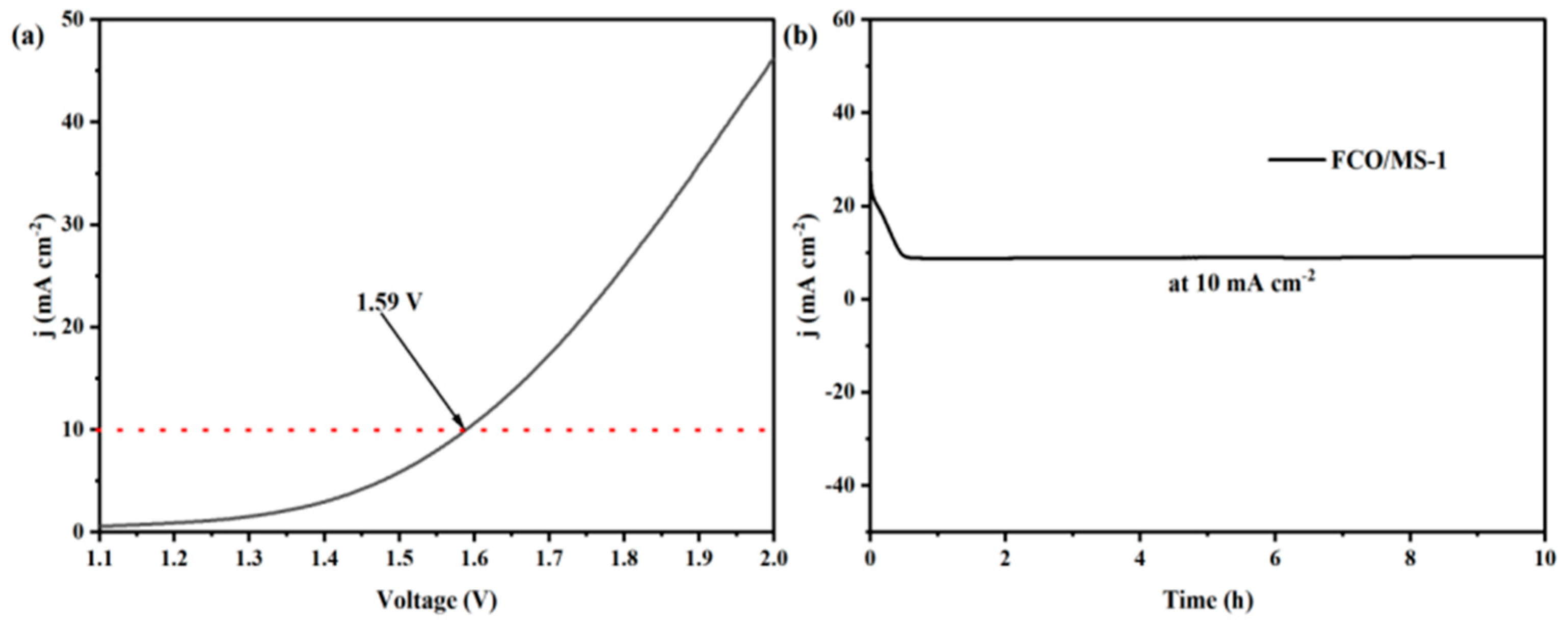 Inorganics 12 00229 g012