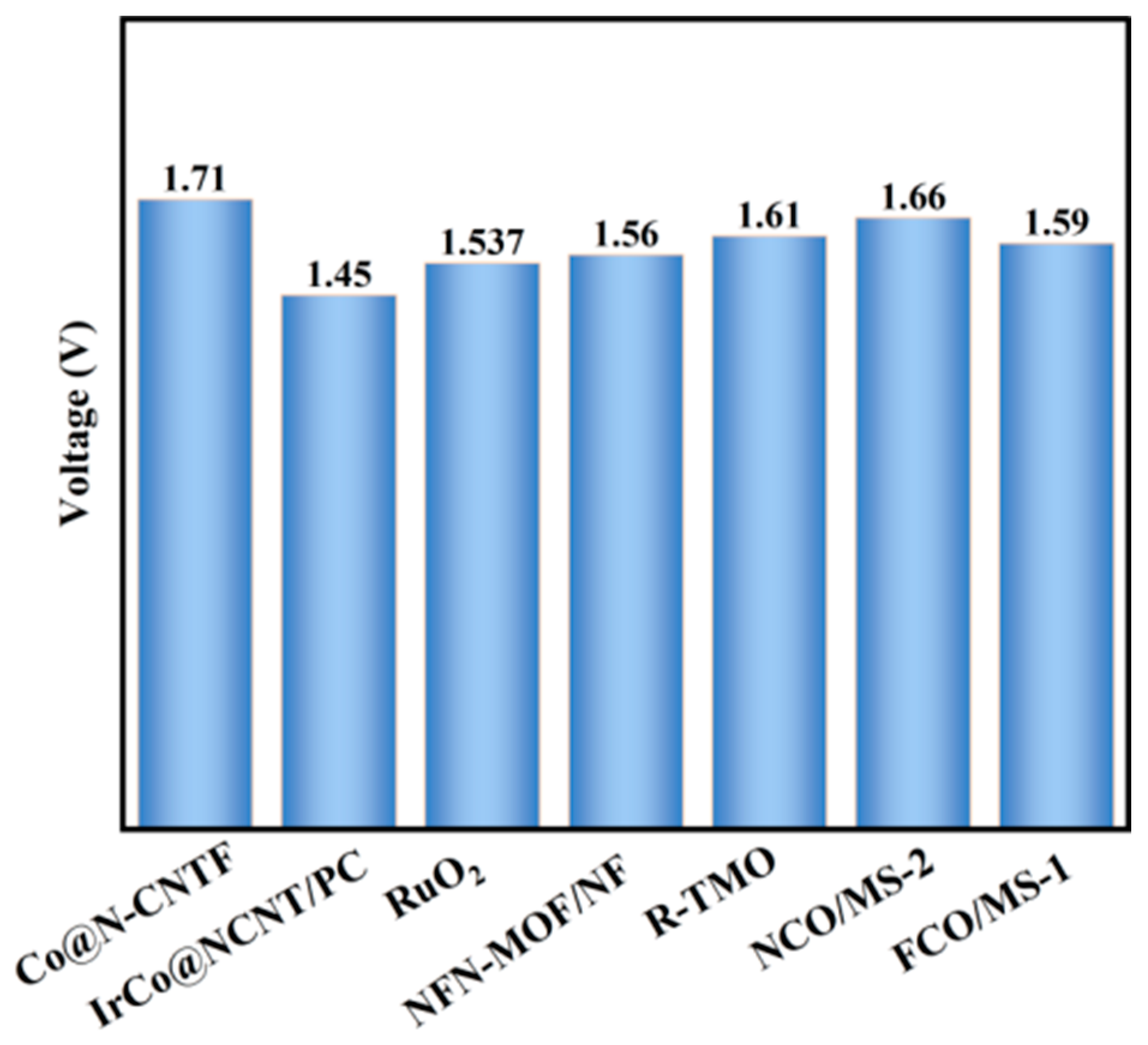 Inorganics 12 00229 g013
