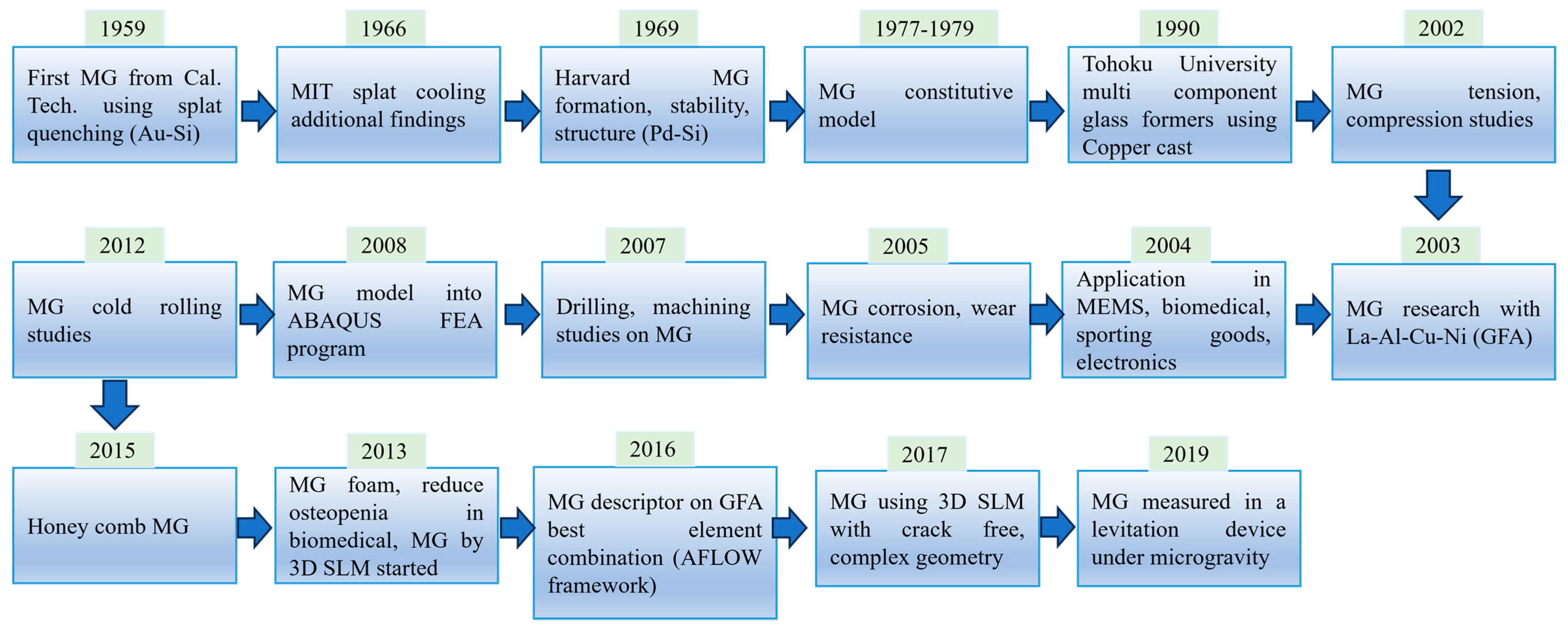 Inorganics 12 00232 g001