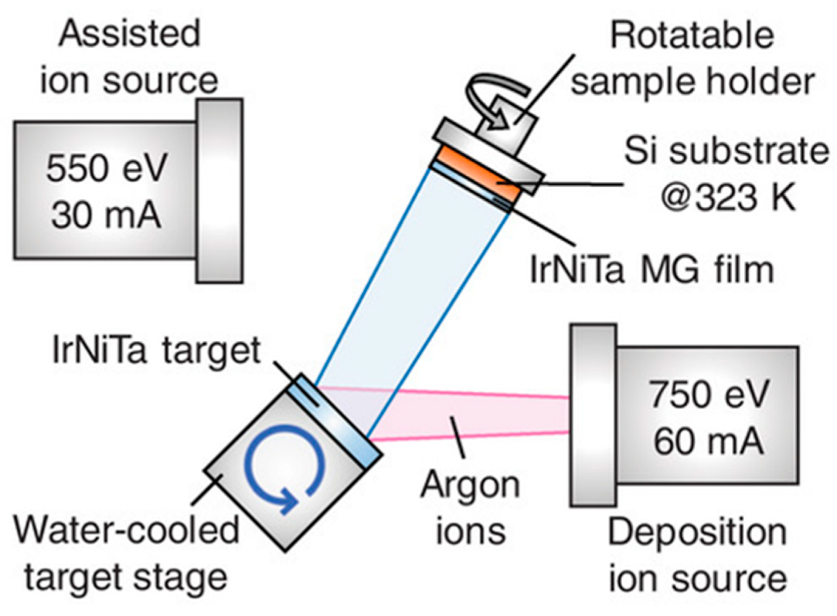 Inorganics 12 00232 g002