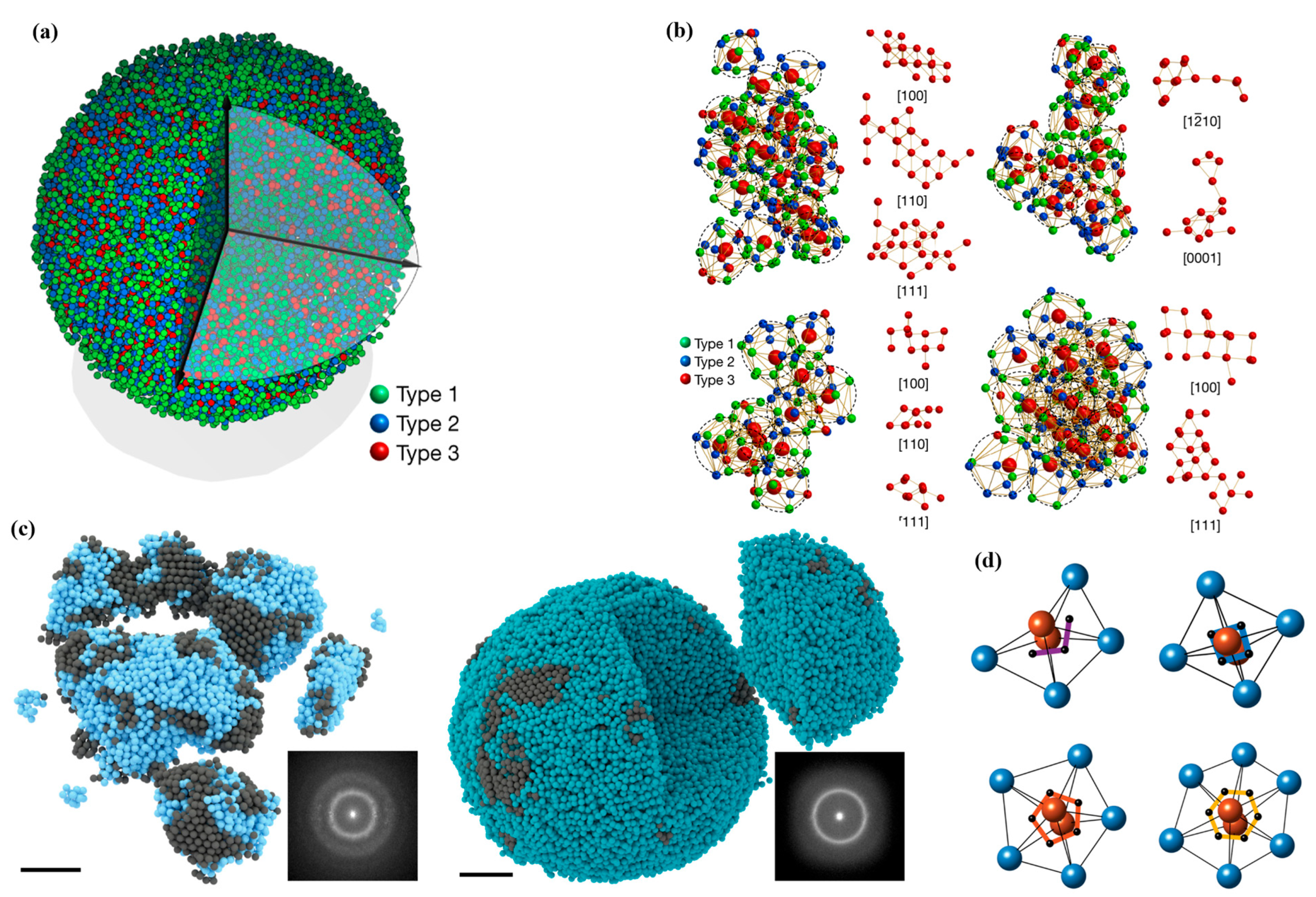 Inorganics 12 00232 g011