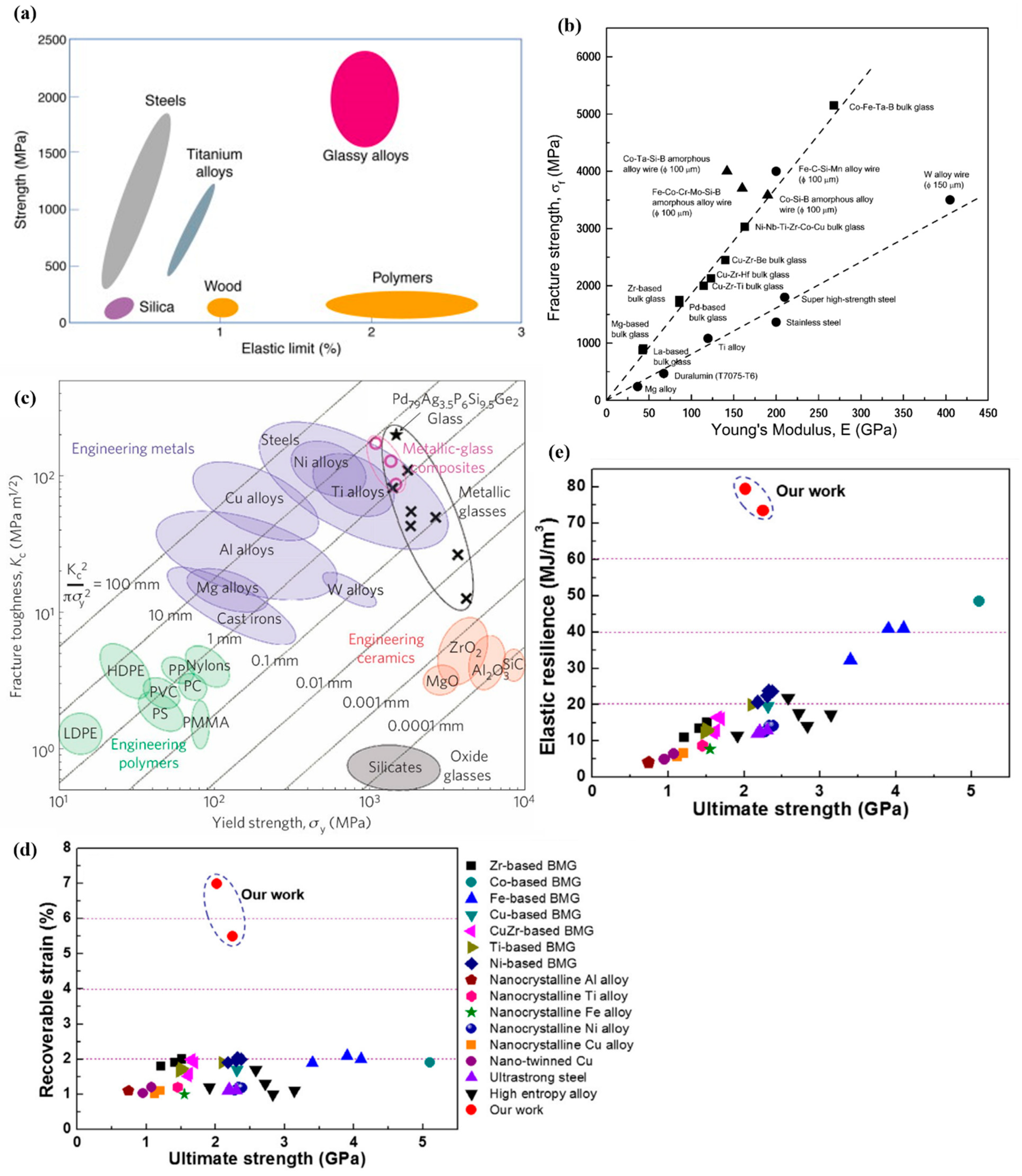 Inorganics 12 00232 g012