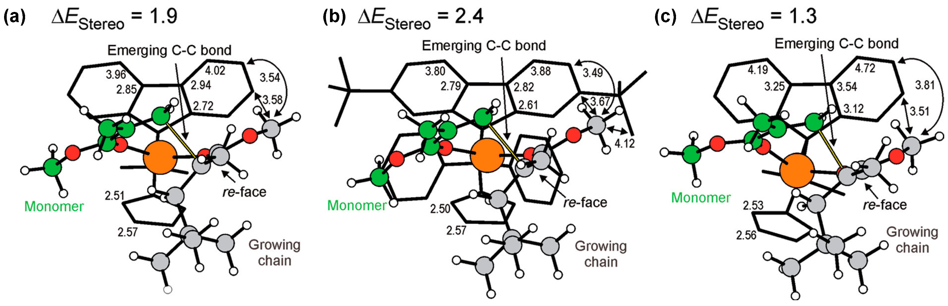 Inorganics 12 00233 g002