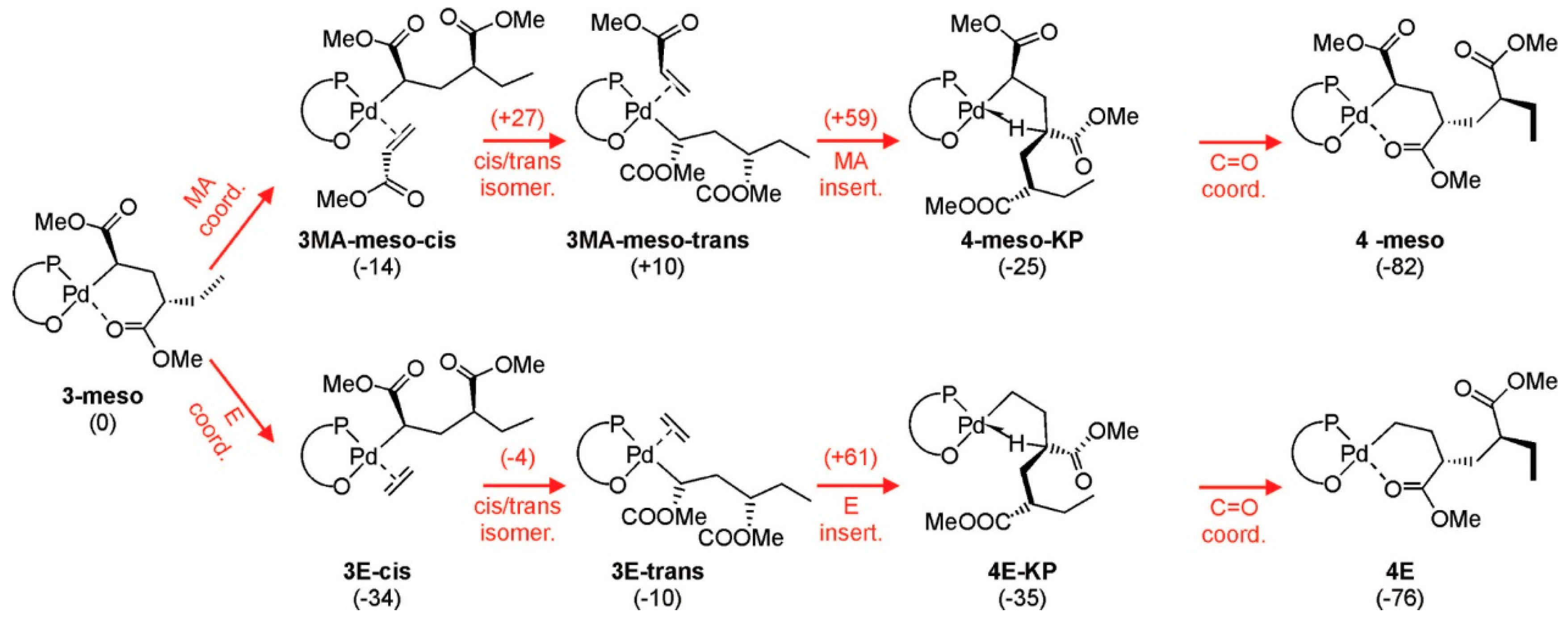 Inorganics 12 00233 g004