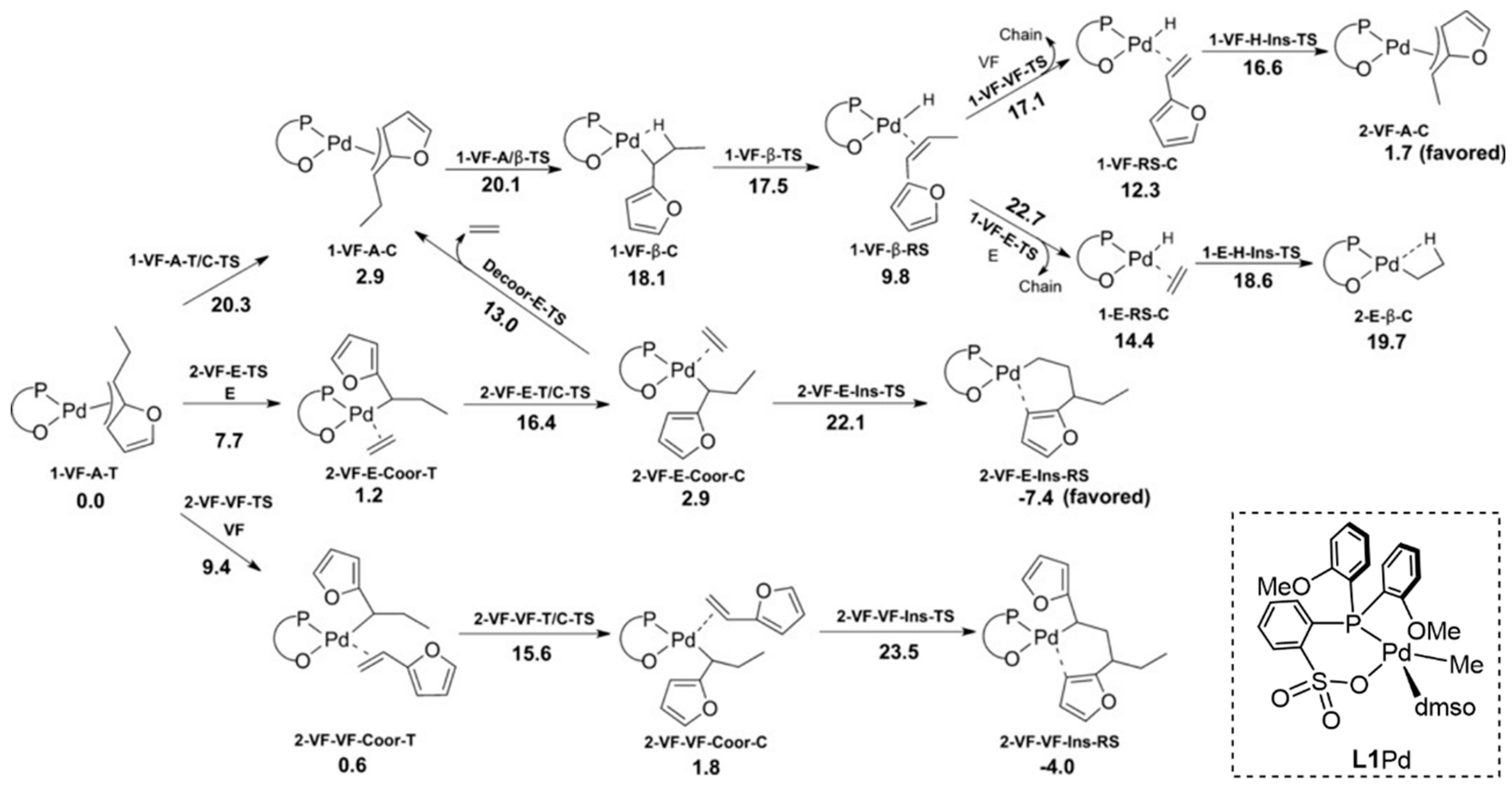 Inorganics 12 00233 g017