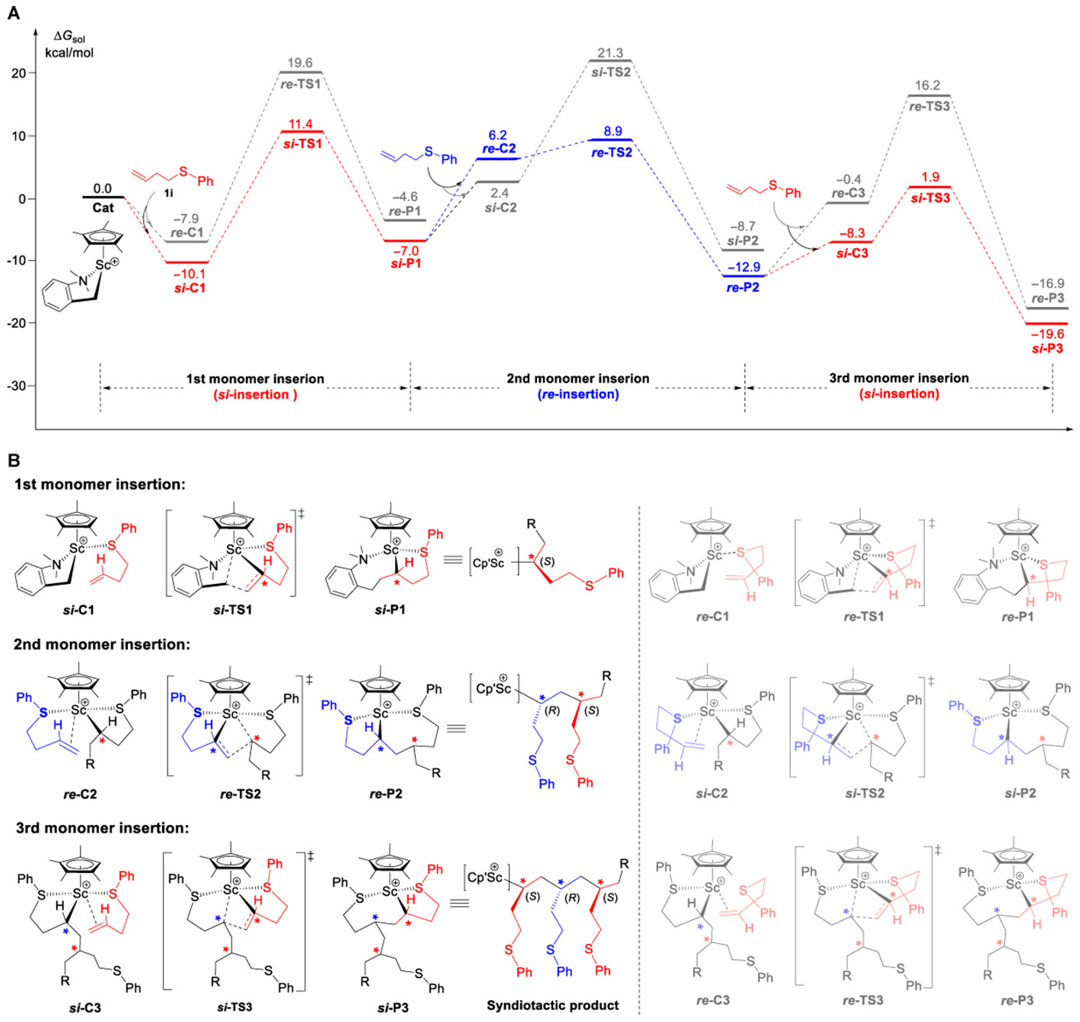 Inorganics 12 00233 g018