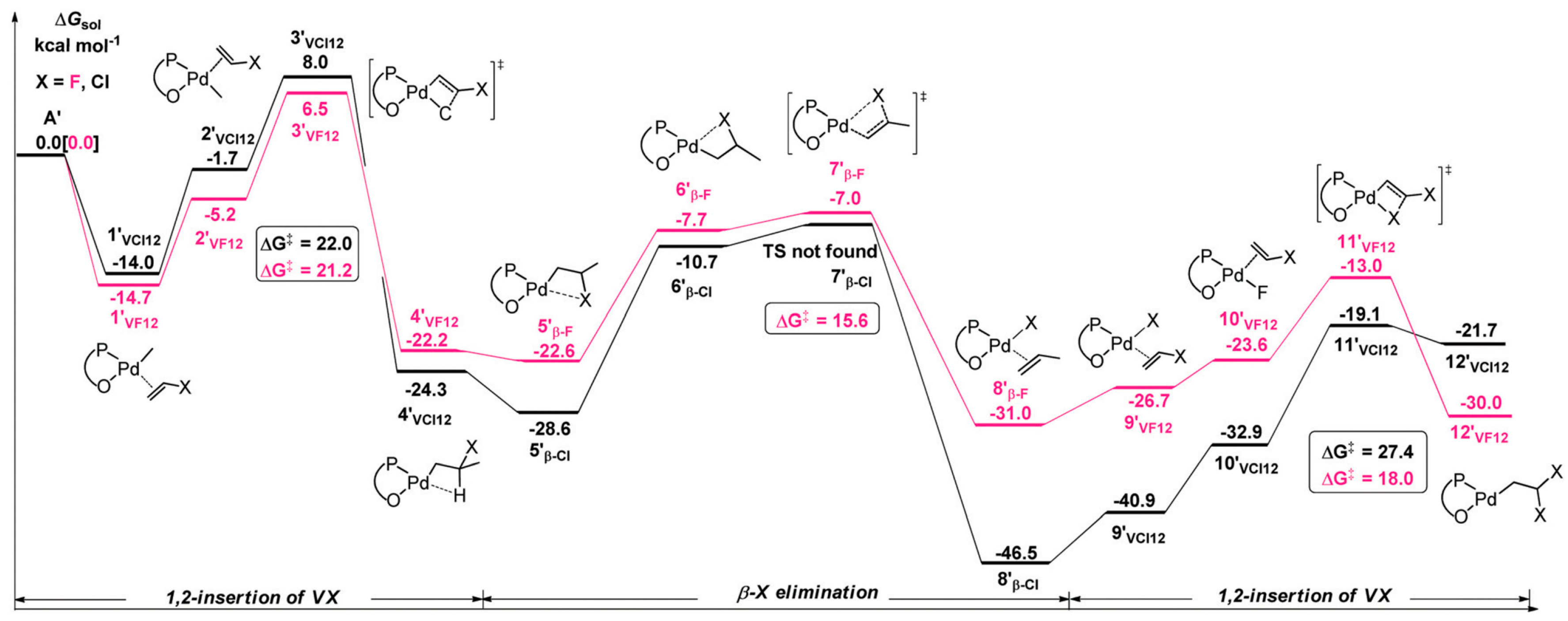 Inorganics 12 00233 g023
