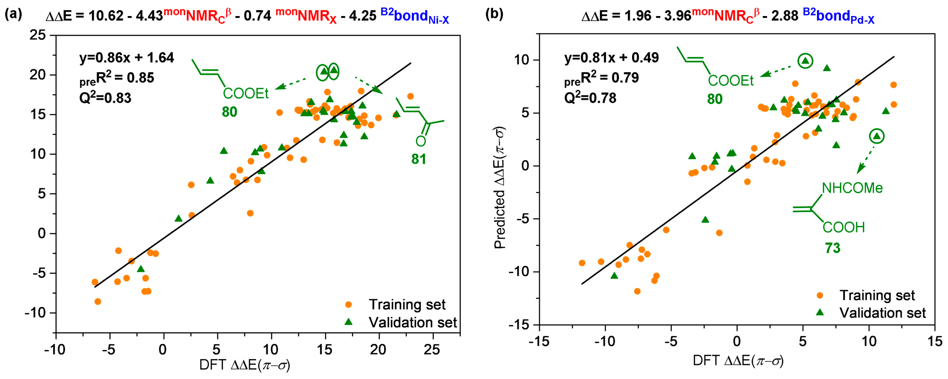 Inorganics 12 00233 g027
