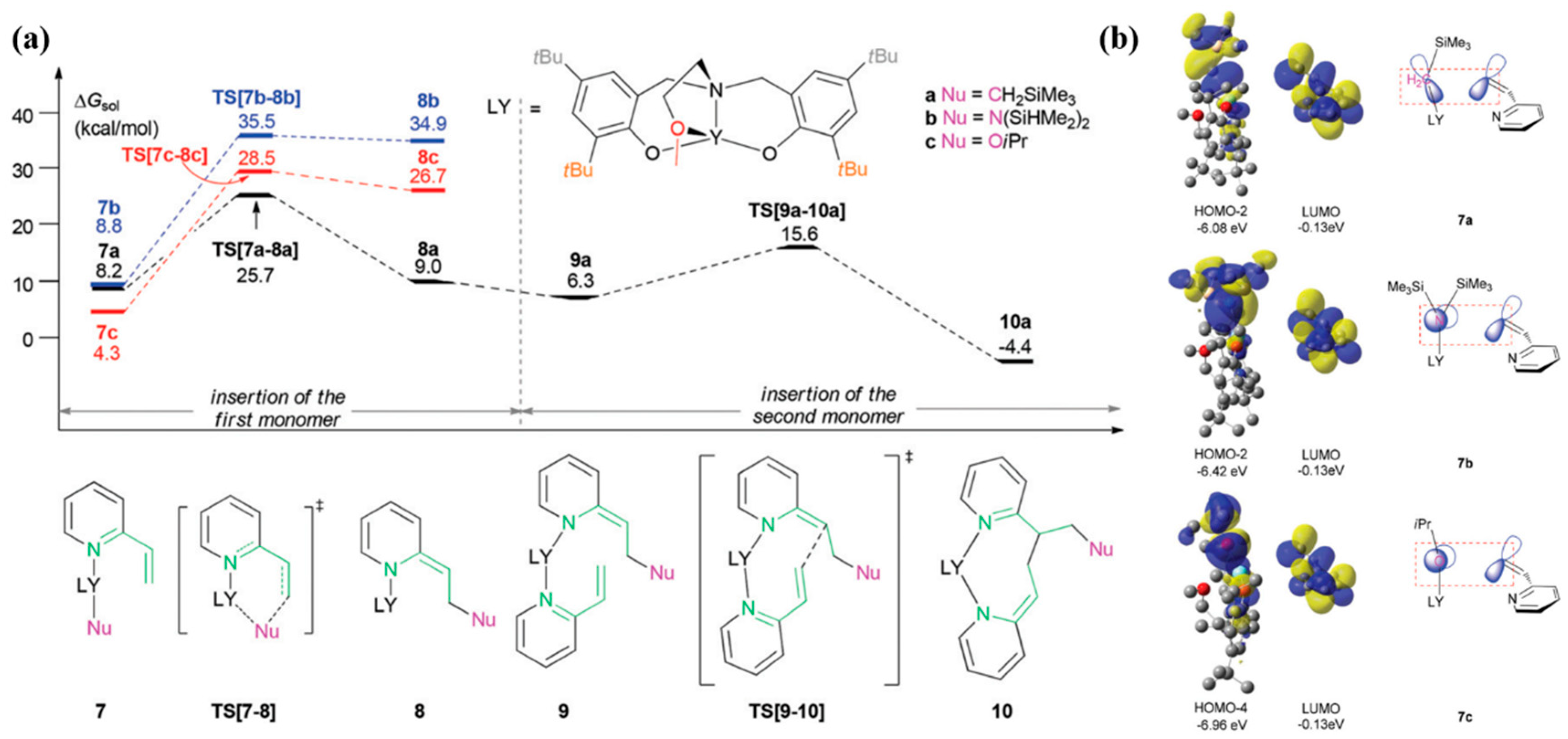 Inorganics 12 00233 g032