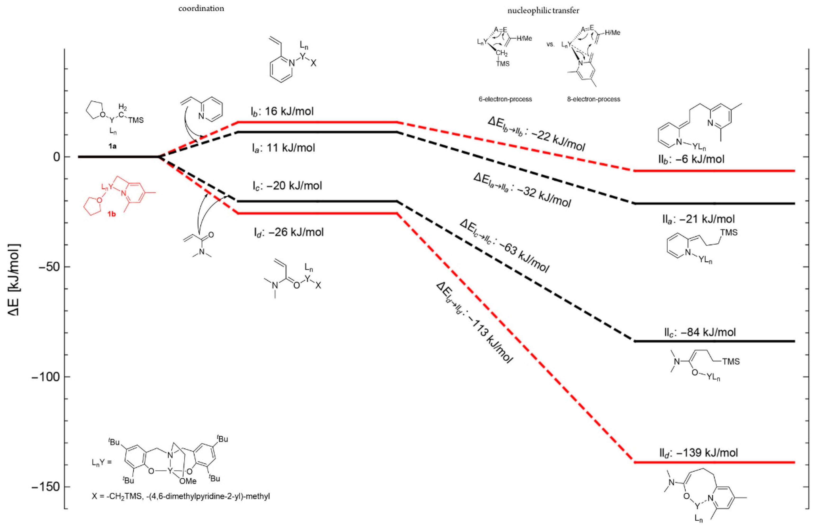 Inorganics 12 00233 g033