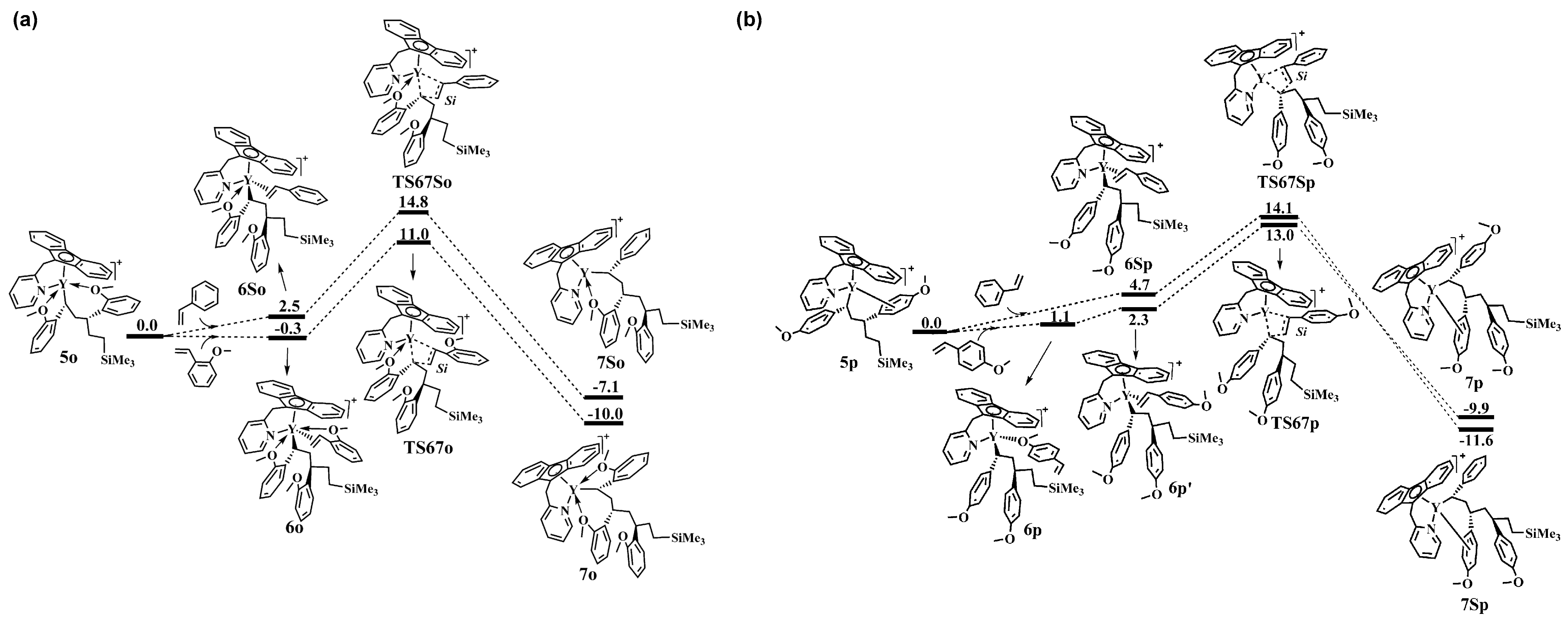 Inorganics 12 00233 g037