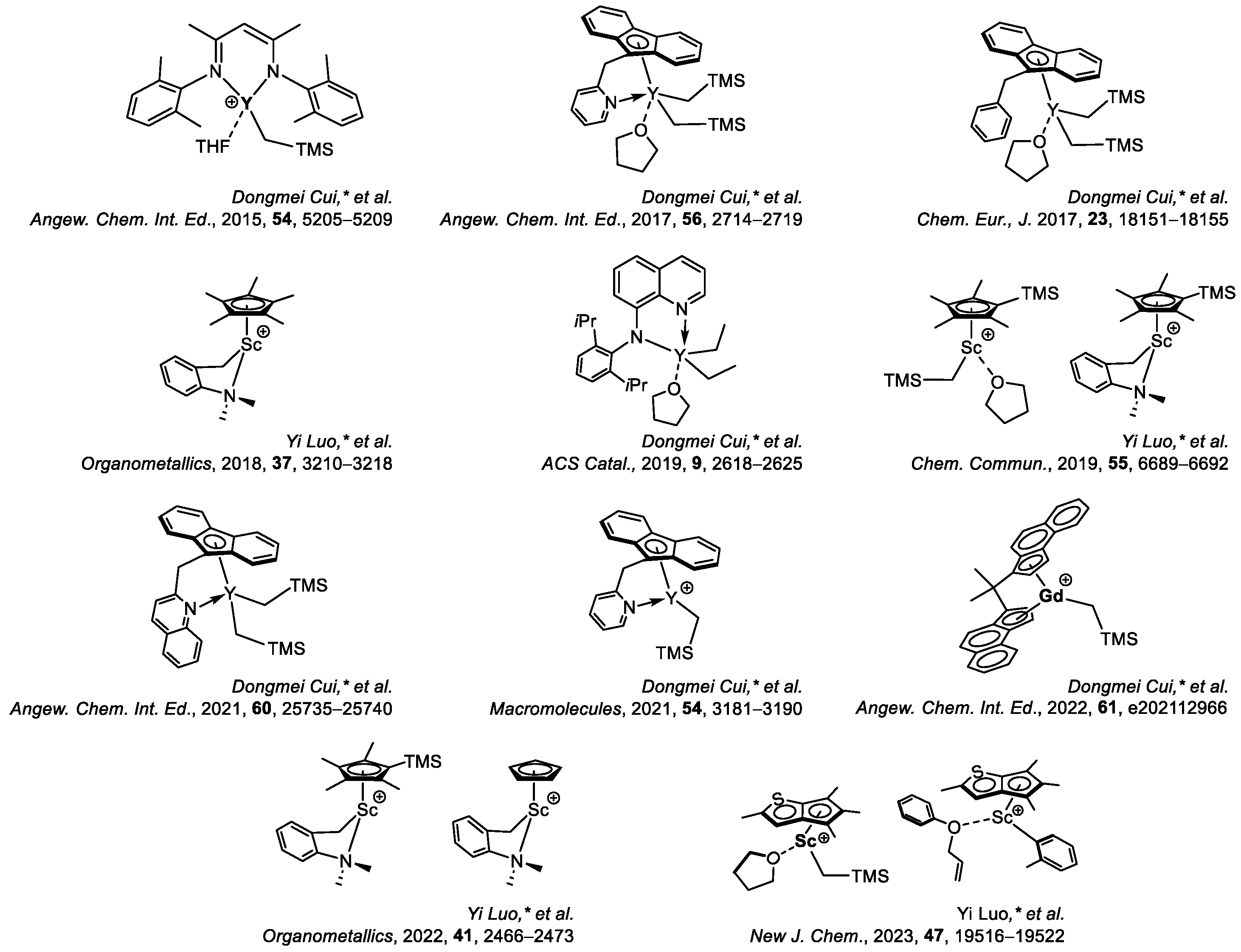 Inorganics 12 00233 sch006