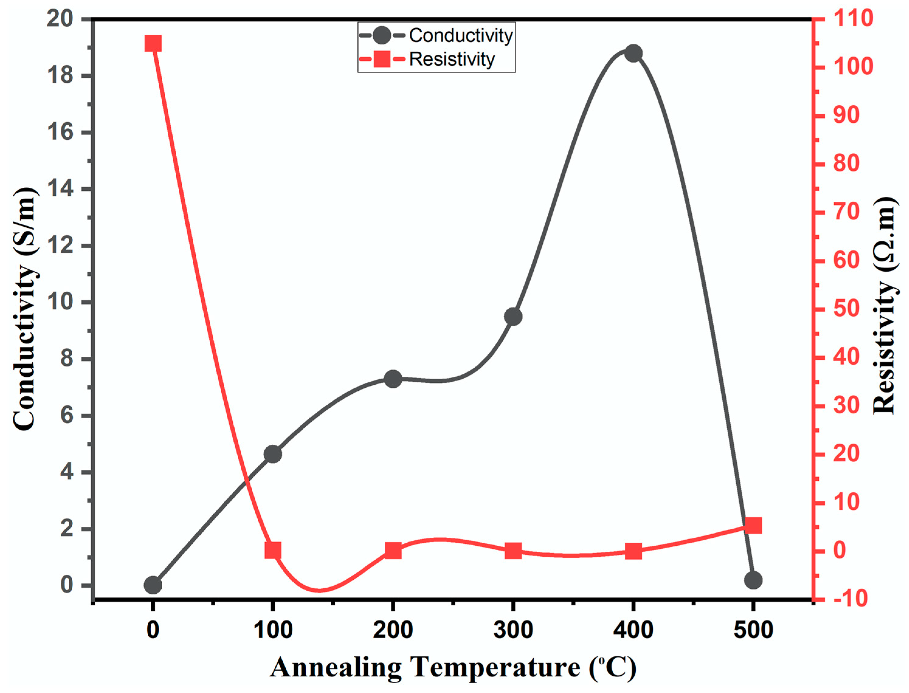 Inorganics 12 00236 g006