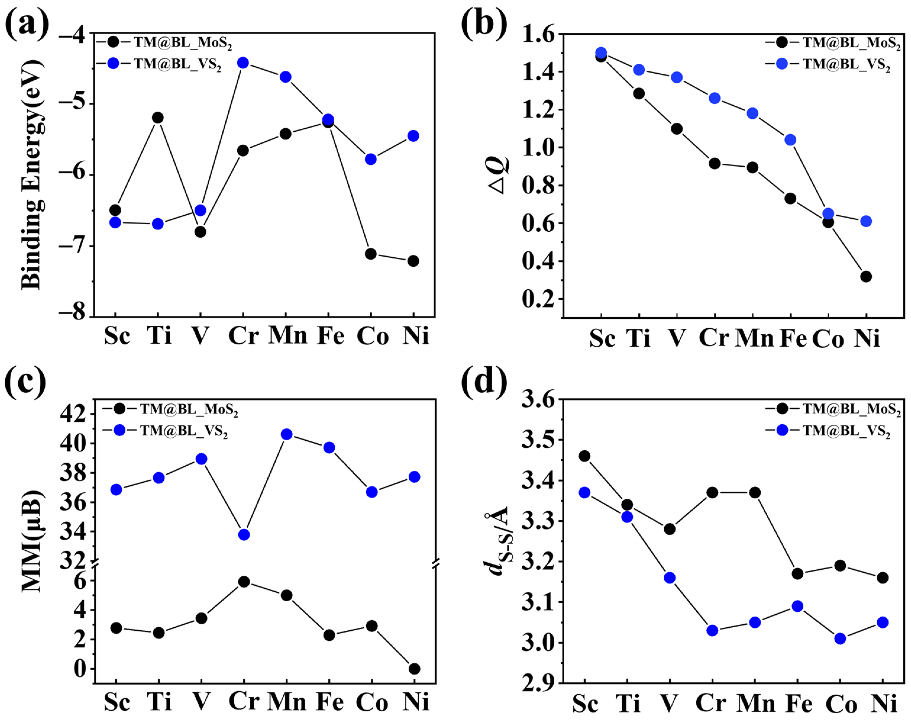 Inorganics 12 00237 g003