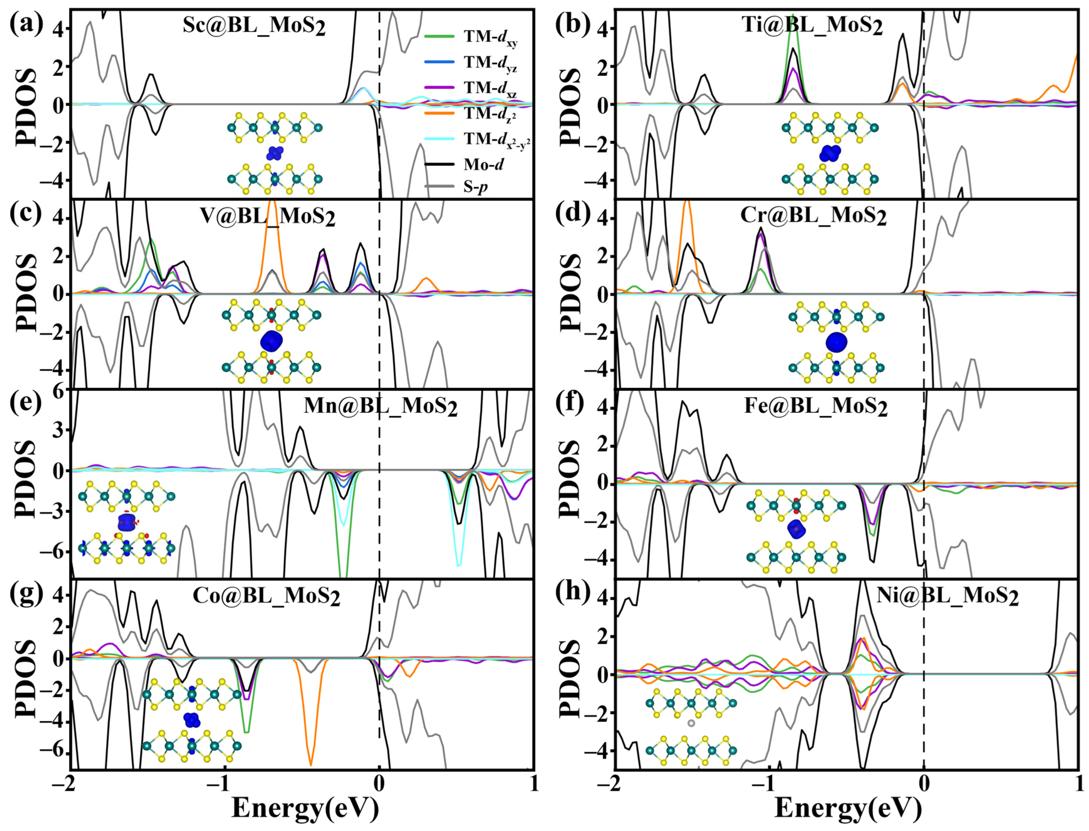 Inorganics 12 00237 g004
