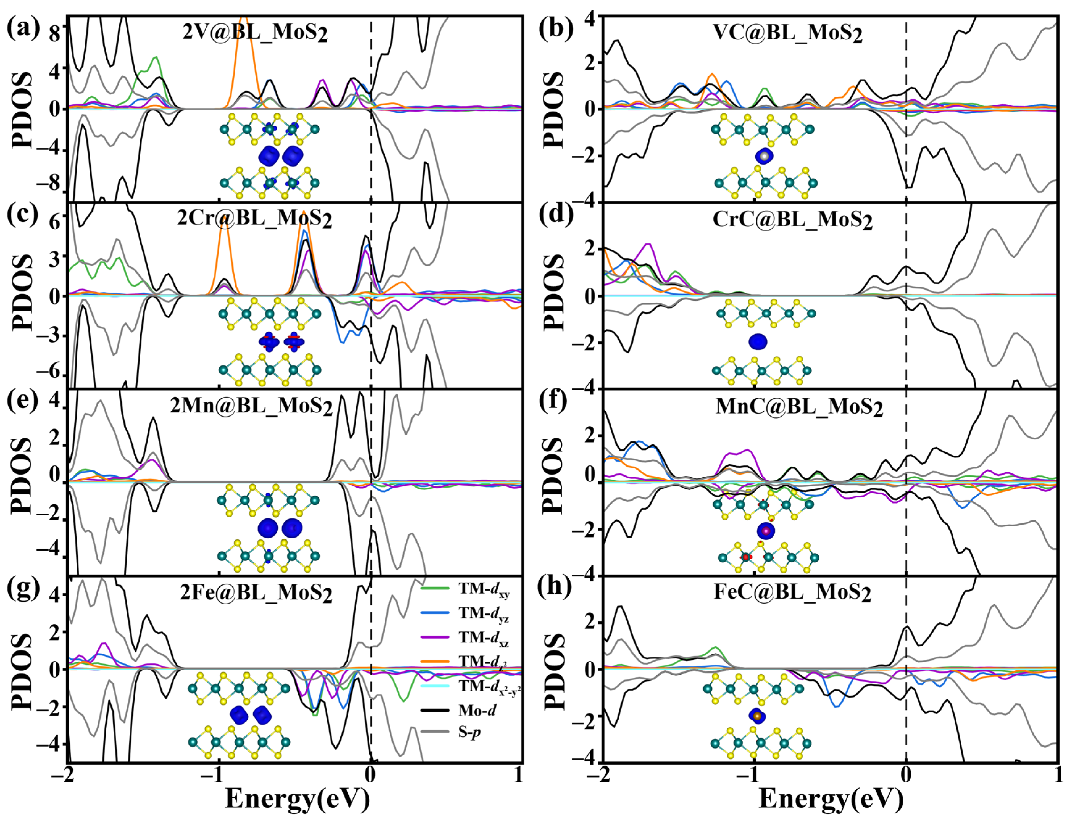 Inorganics 12 00237 g006