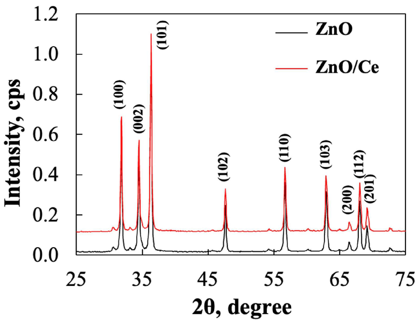 Inorganics 12 00244 g001 Inorganics 12 00244 g001