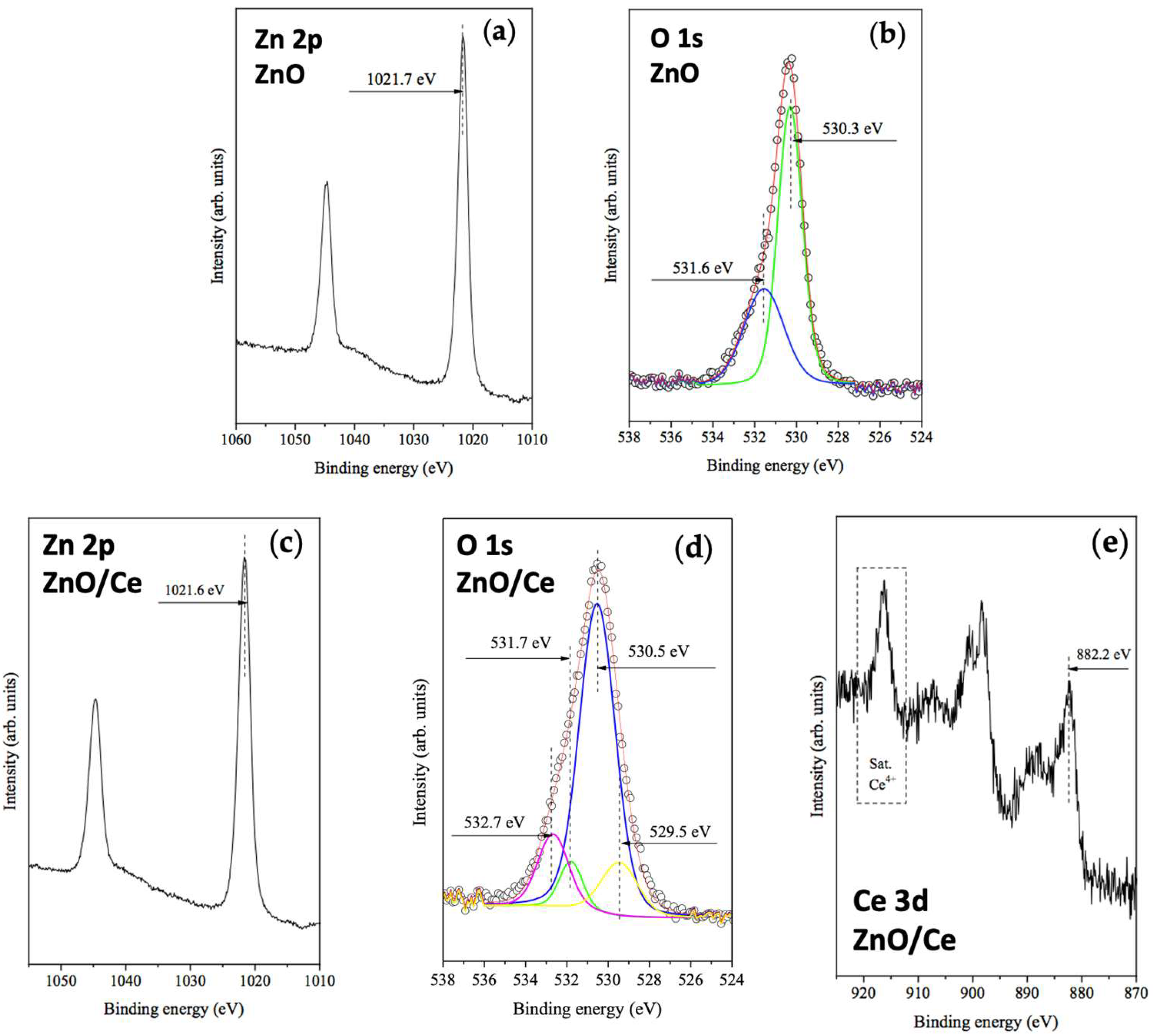 Inorganics 12 00244 g005 Inorganics 12 00244 g005