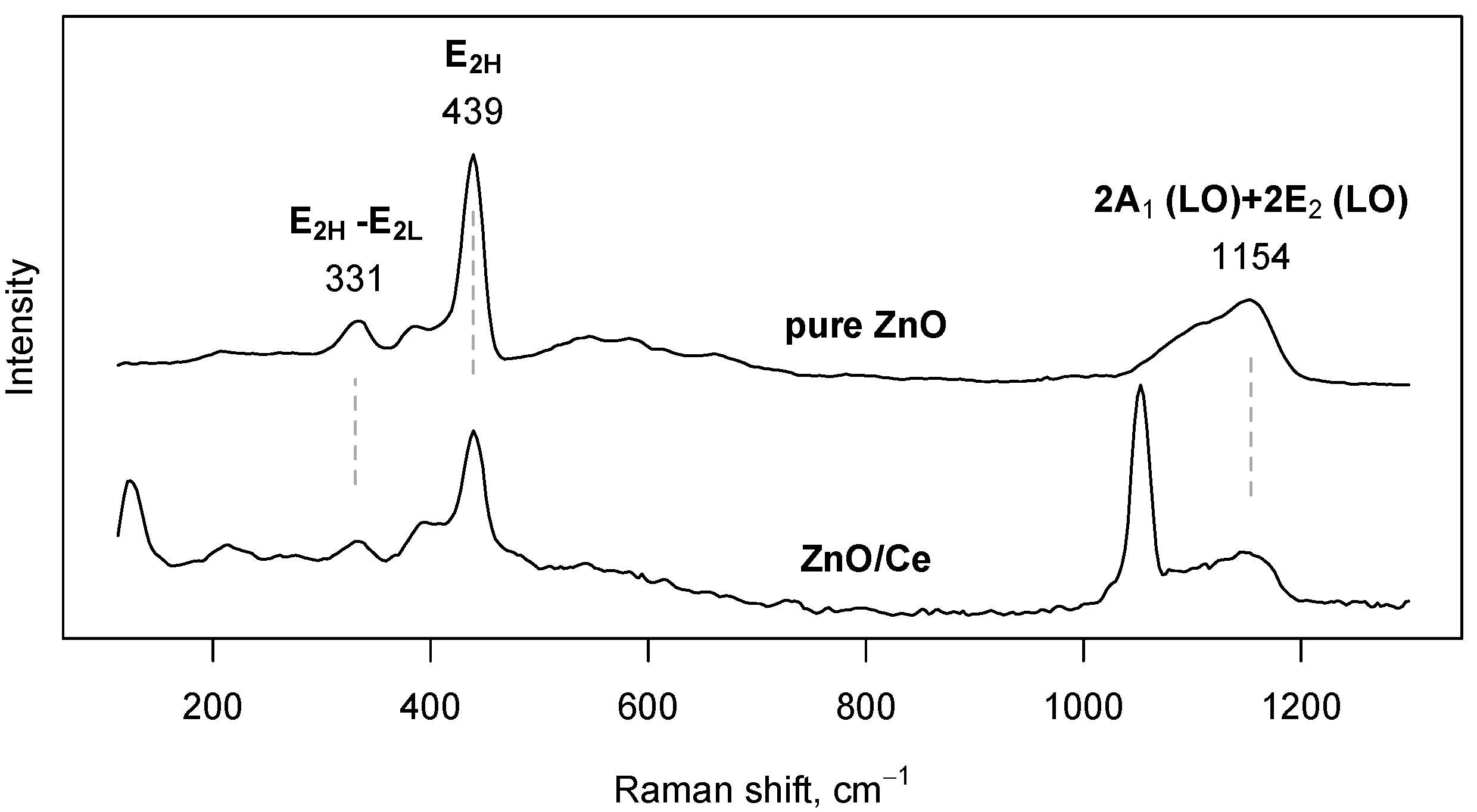 Inorganics 12 00244 g006 Inorganics 12 00244 g006