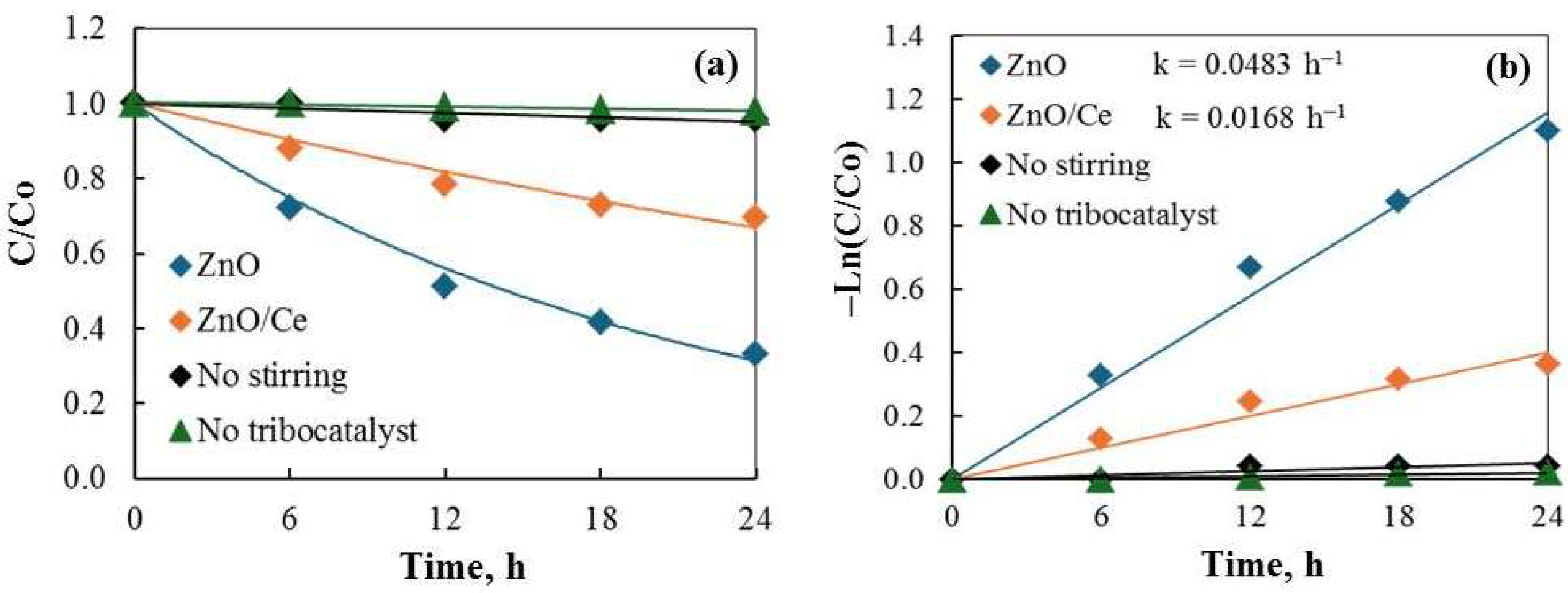 Inorganics 12 00244 g007 Inorganics 12 00244 g007