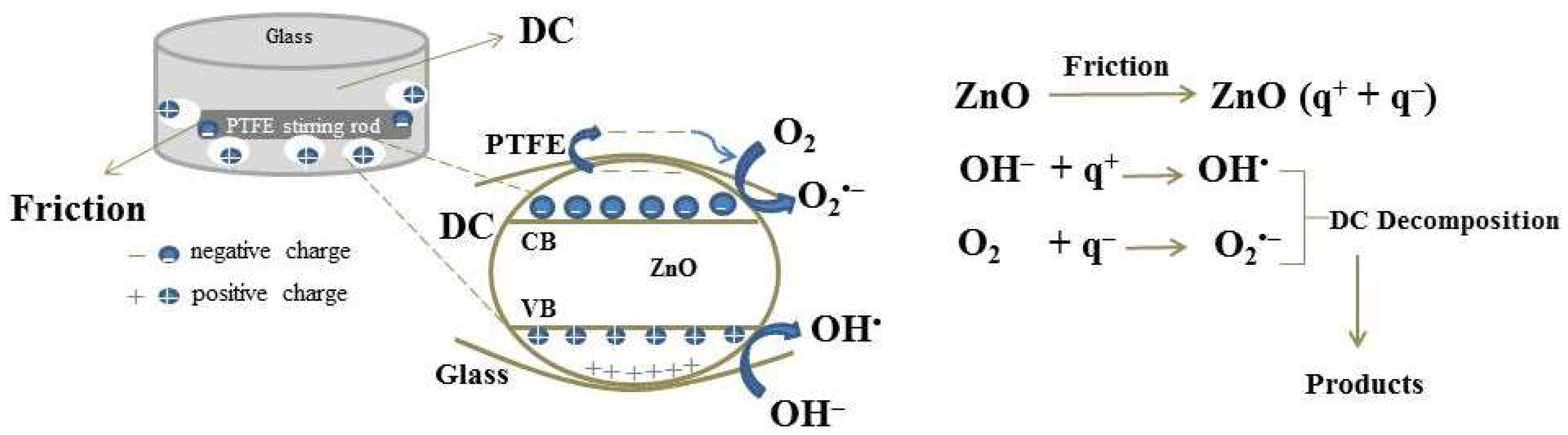 Inorganics 12 00244 g008 Inorganics 12 00244 g008