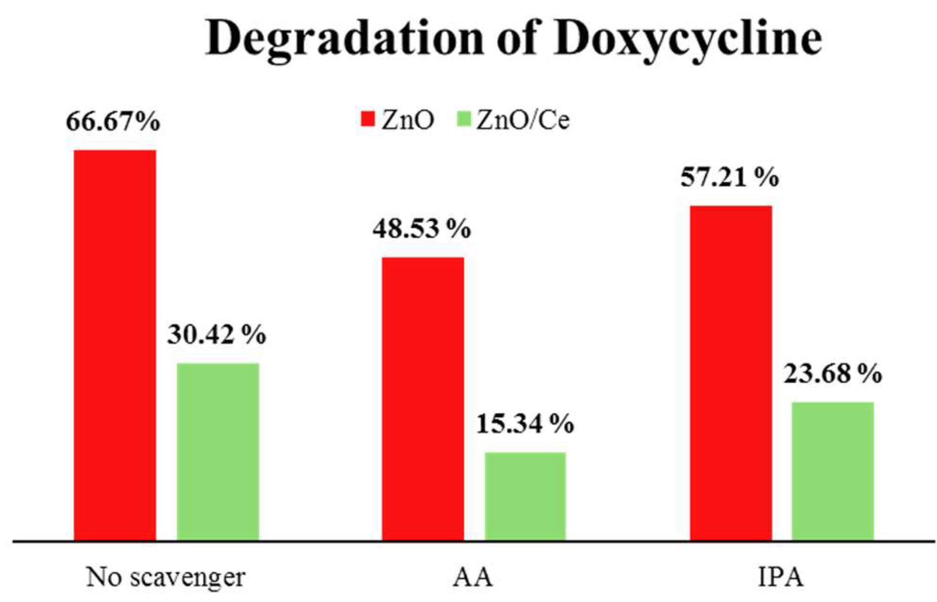 Inorganics 12 00244 g009 Inorganics 12 00244 g009