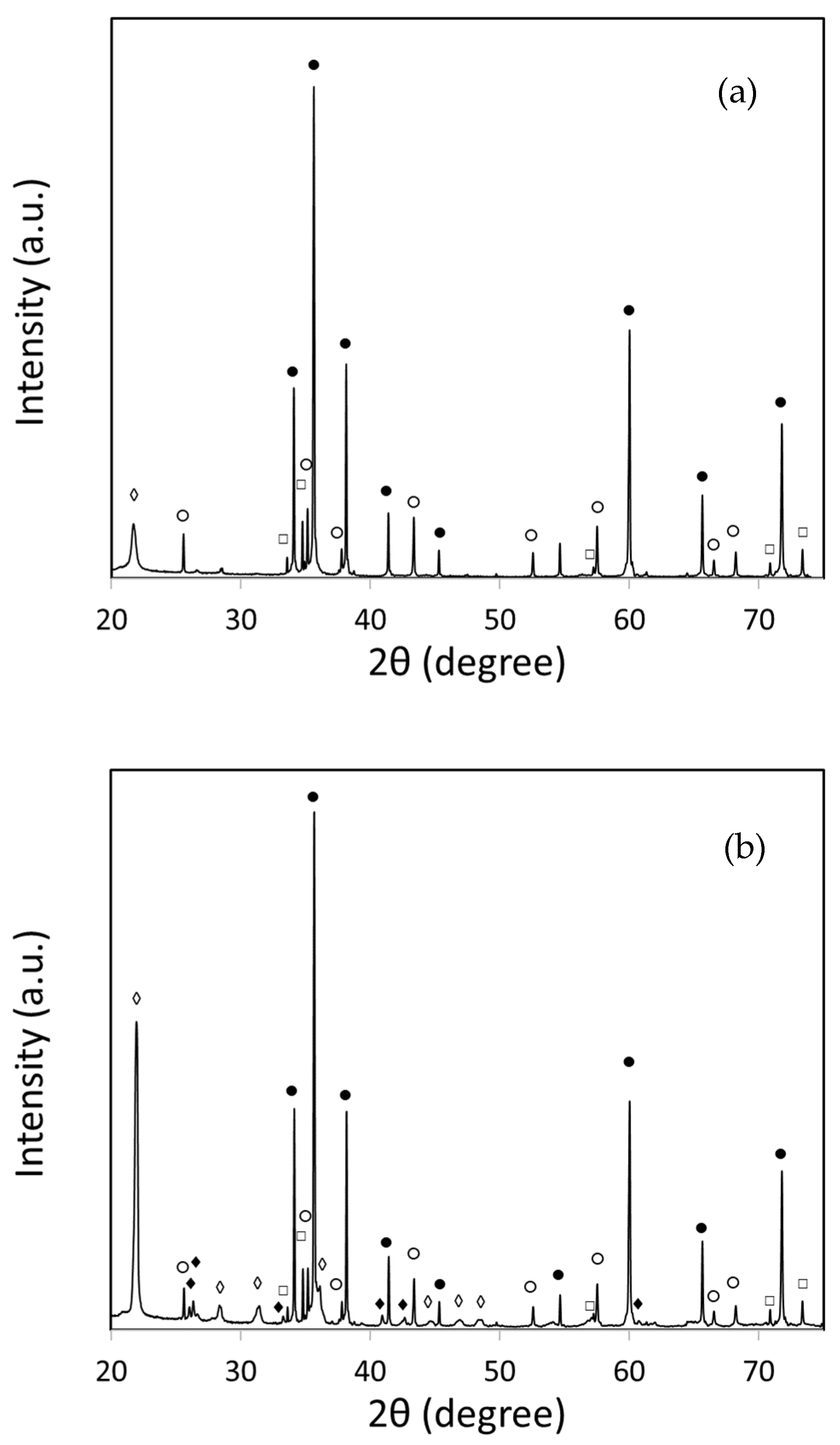 Inorganics 12 00246 g002