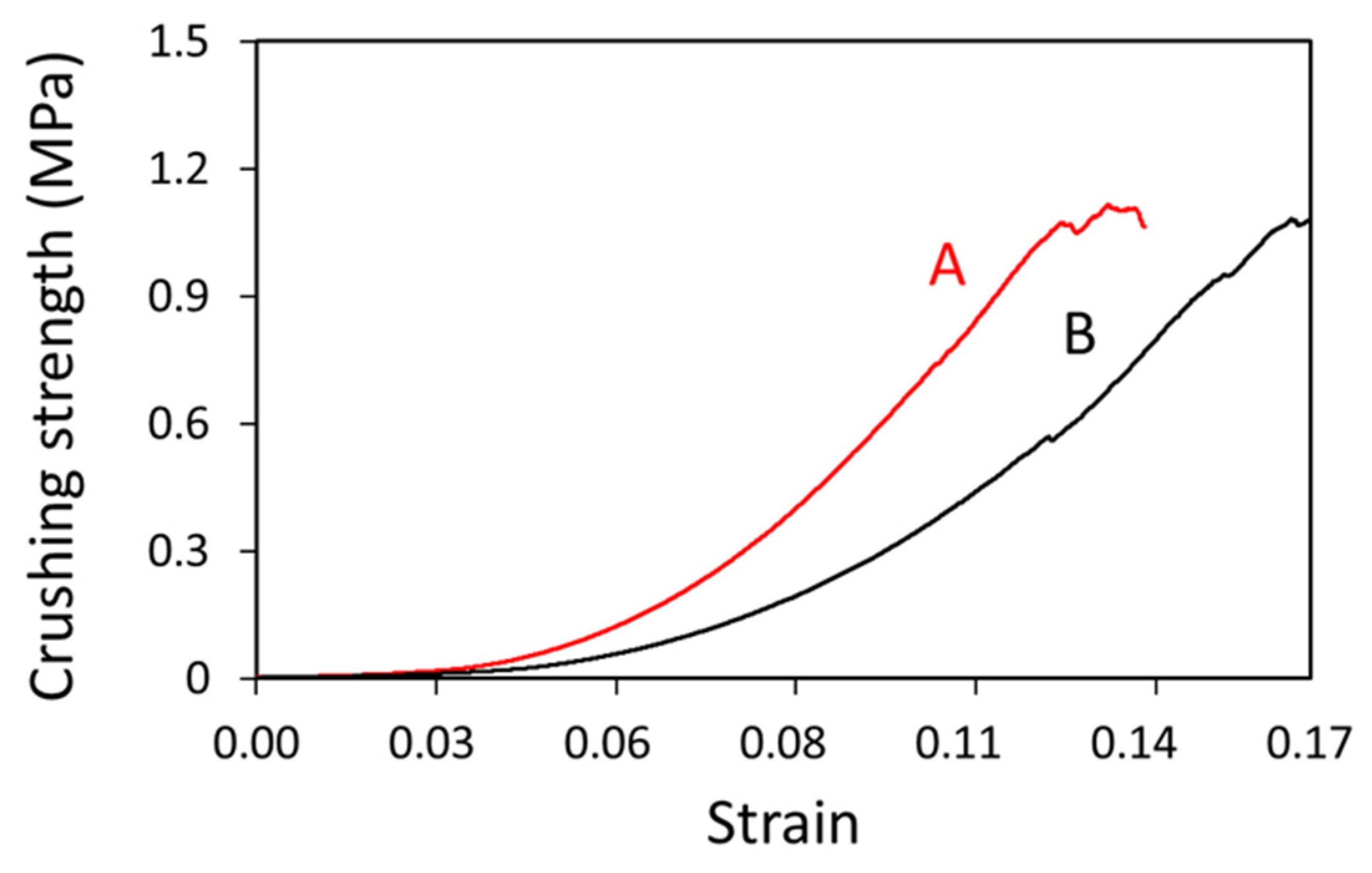 Inorganics 12 00246 g005