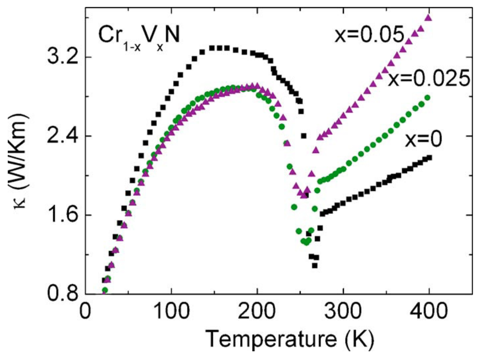 Inorganics 12 00247 g002