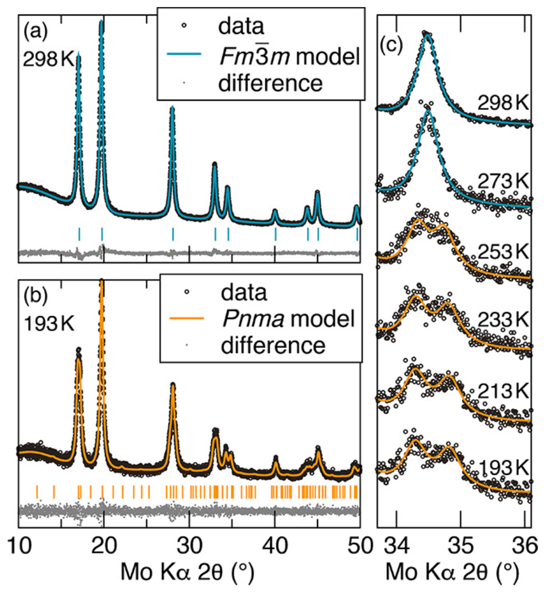 Inorganics 12 00247 g004