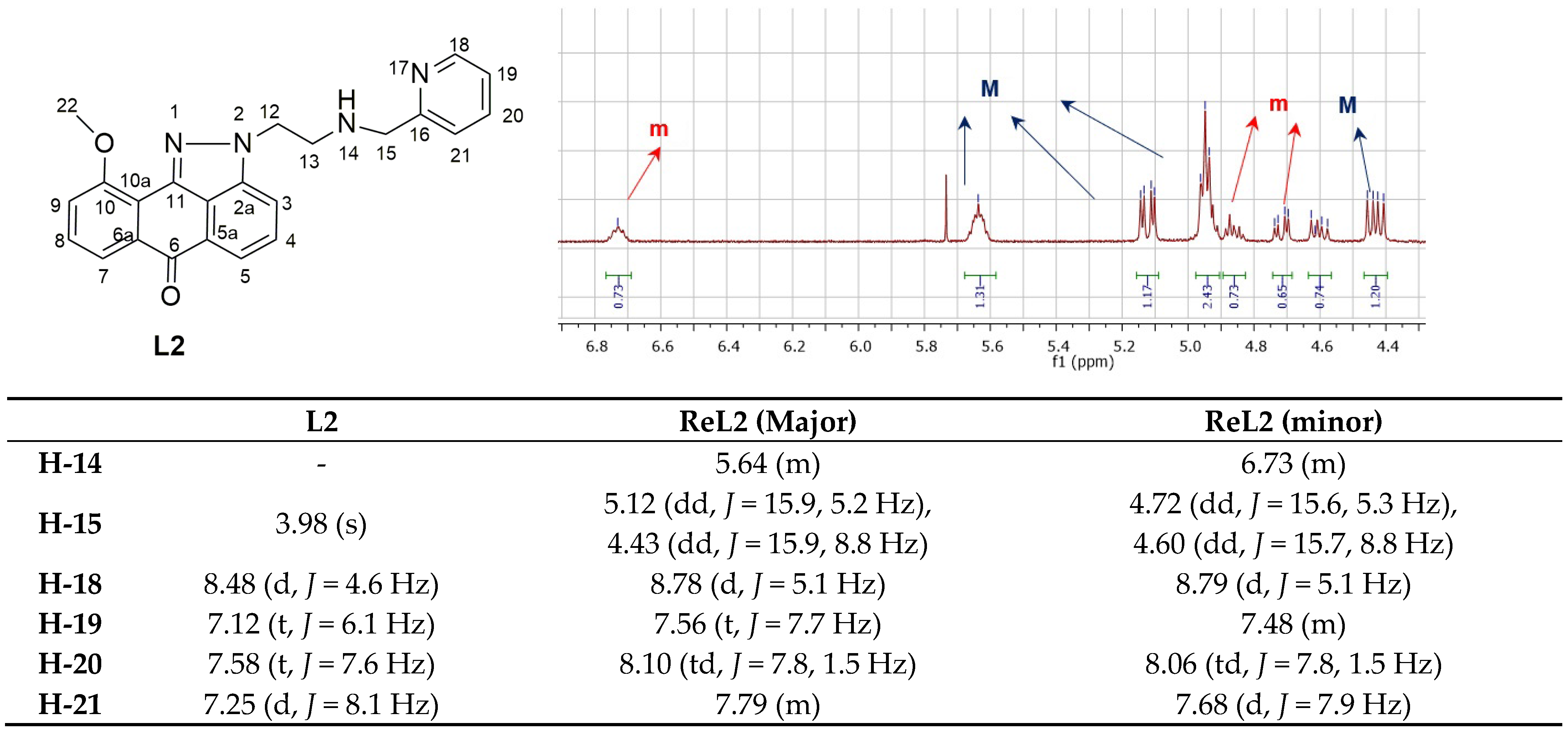 Inorganics 12 00254 g002