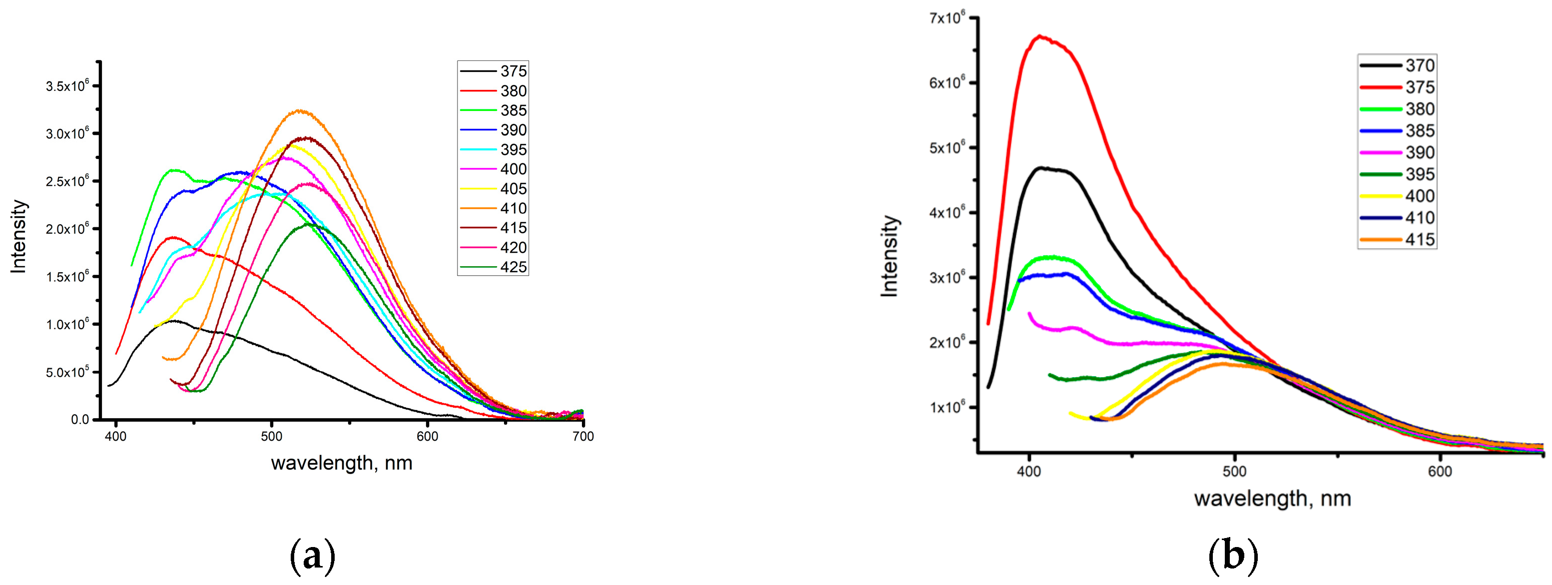 Inorganics 12 00256 g002a