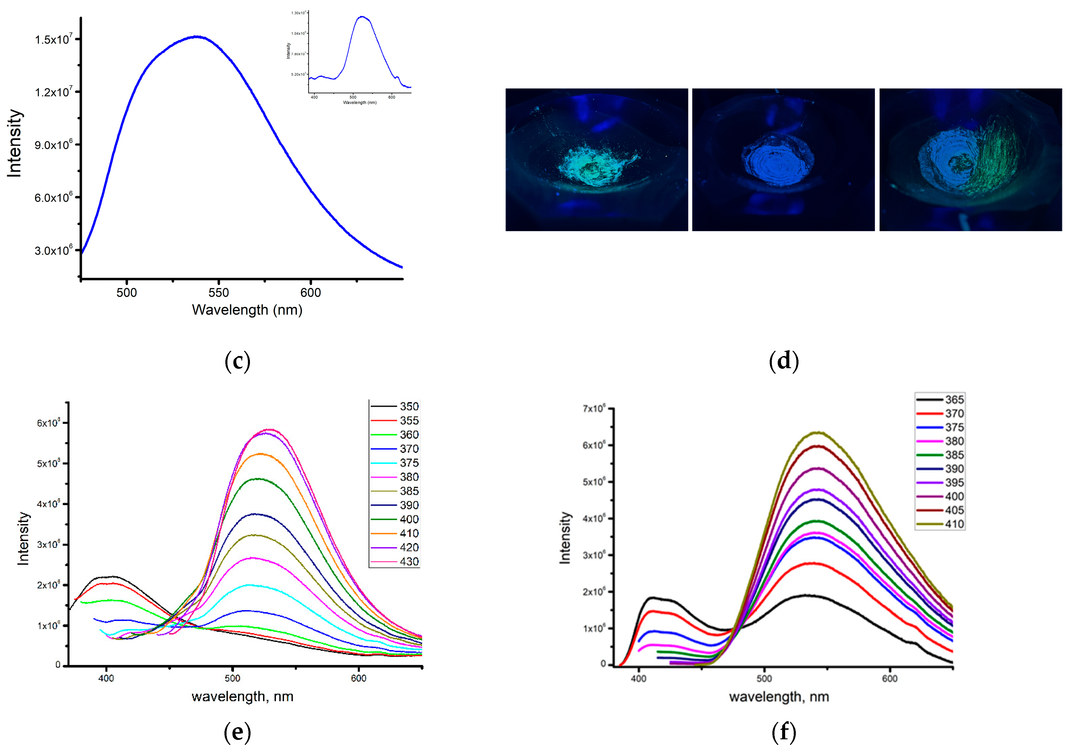 Inorganics 12 00256 g002b