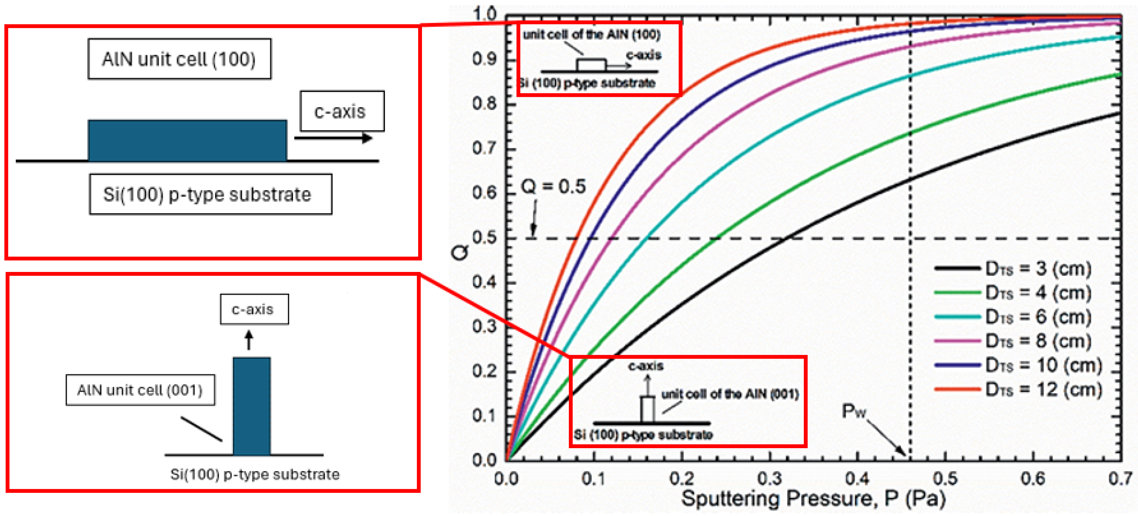 Inorganics 12 00264 g007