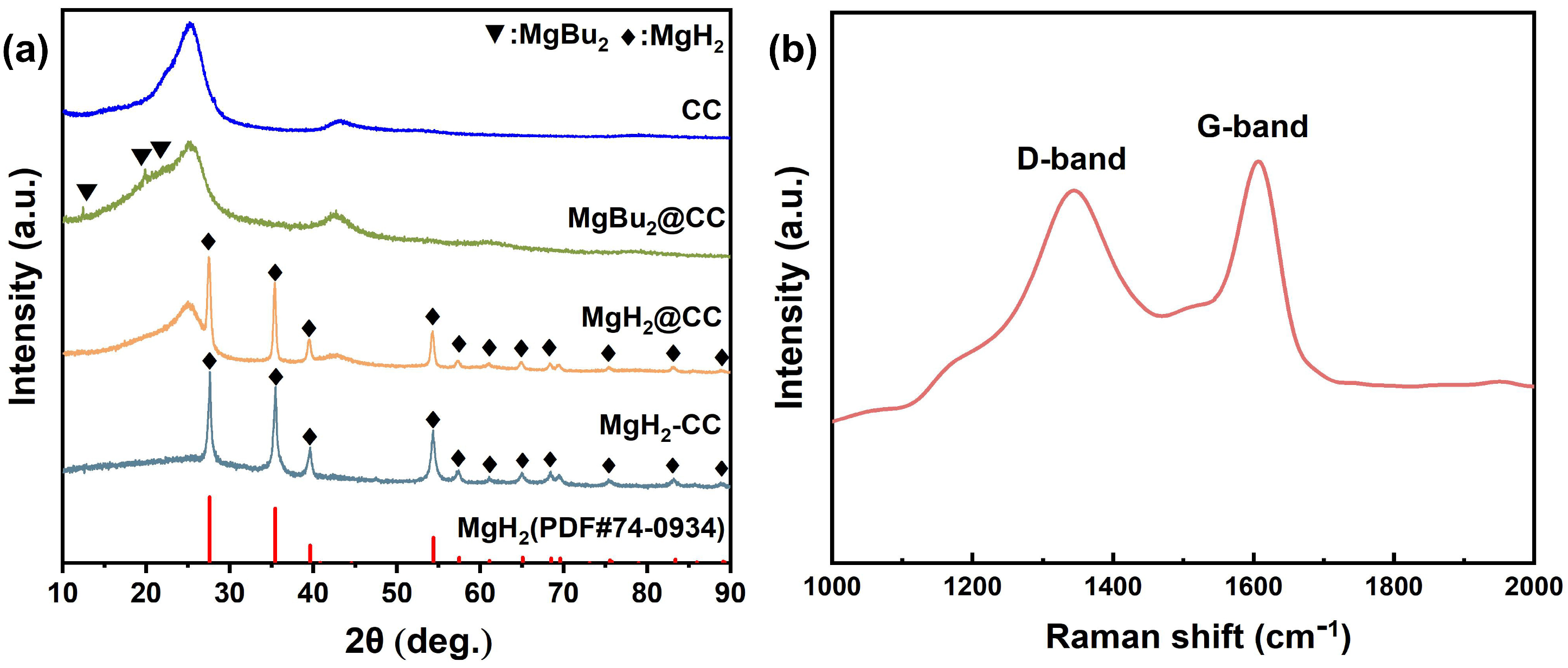 Inorganics 12 00273 g002