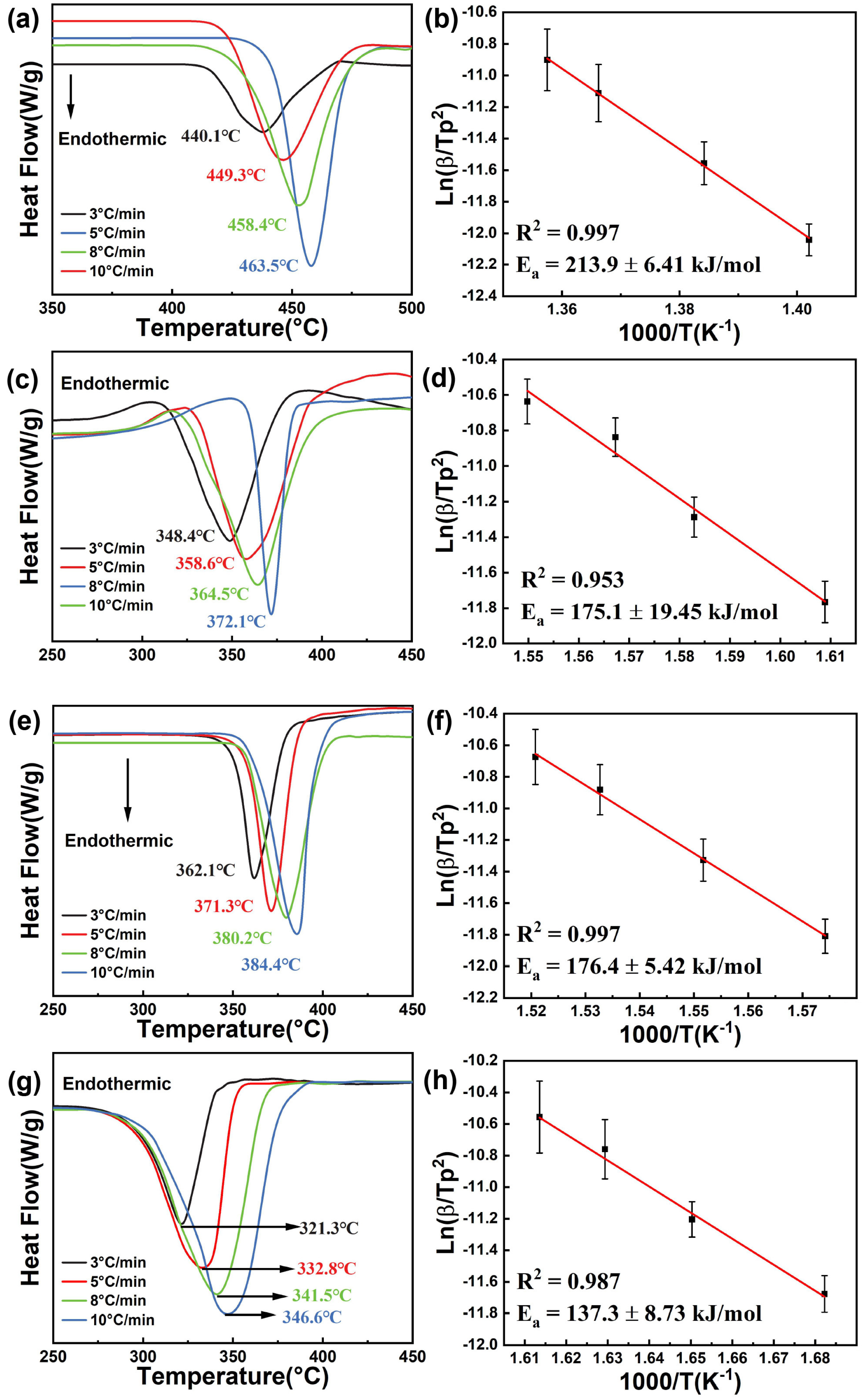 Inorganics 12 00273 g005