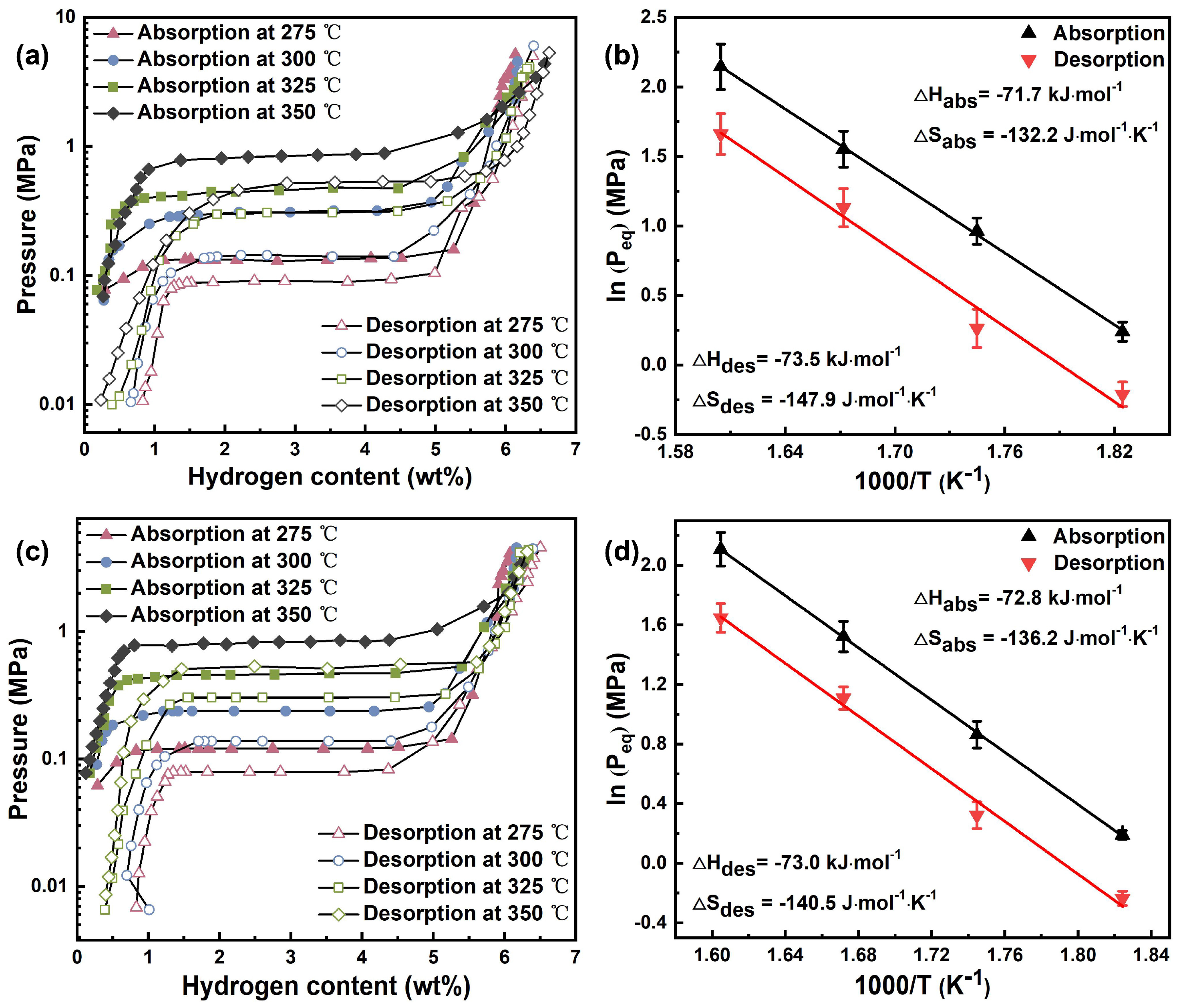 Inorganics 12 00273 g006