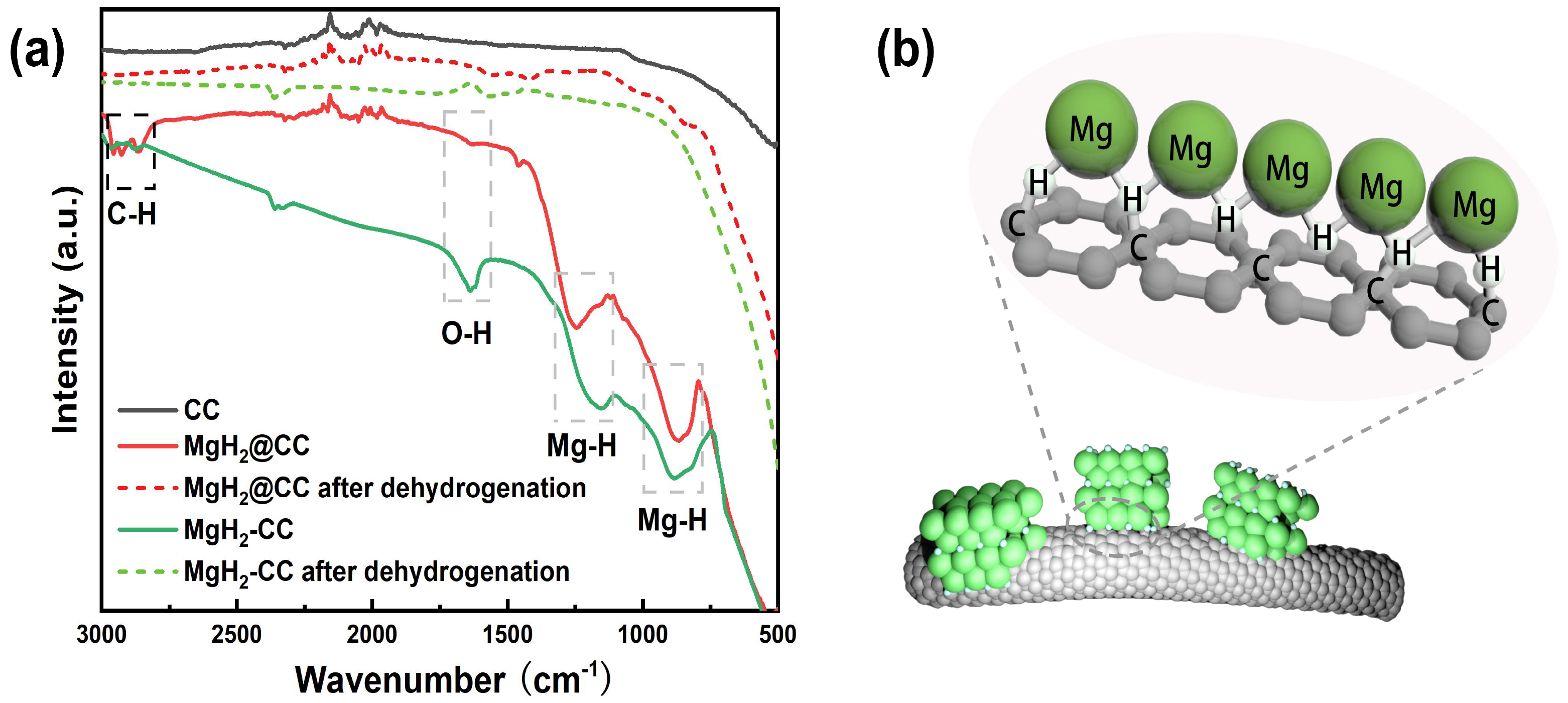 Inorganics 12 00273 g007