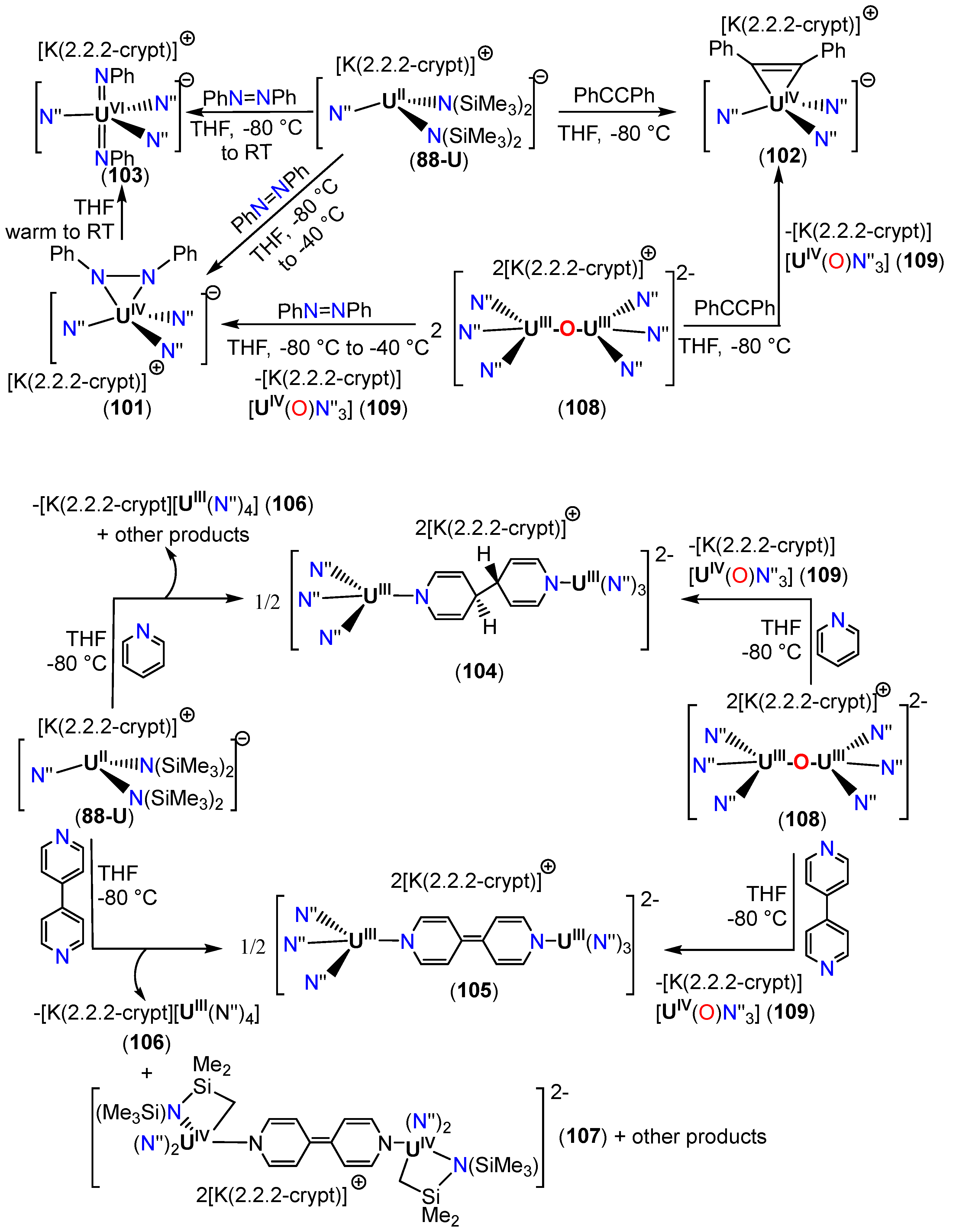 Inorganics 12 00275 sch027