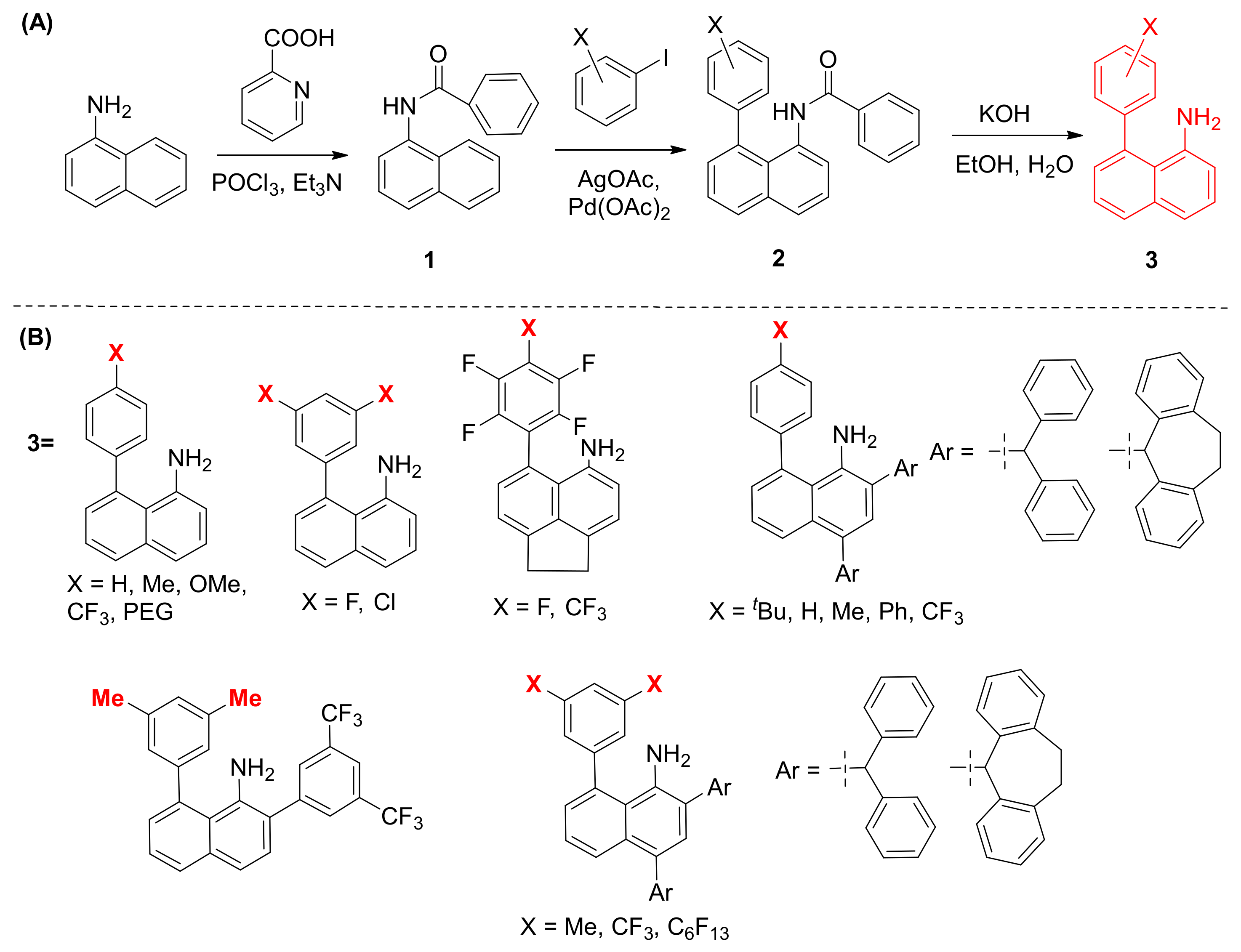 Inorganics 12 00277 sch001