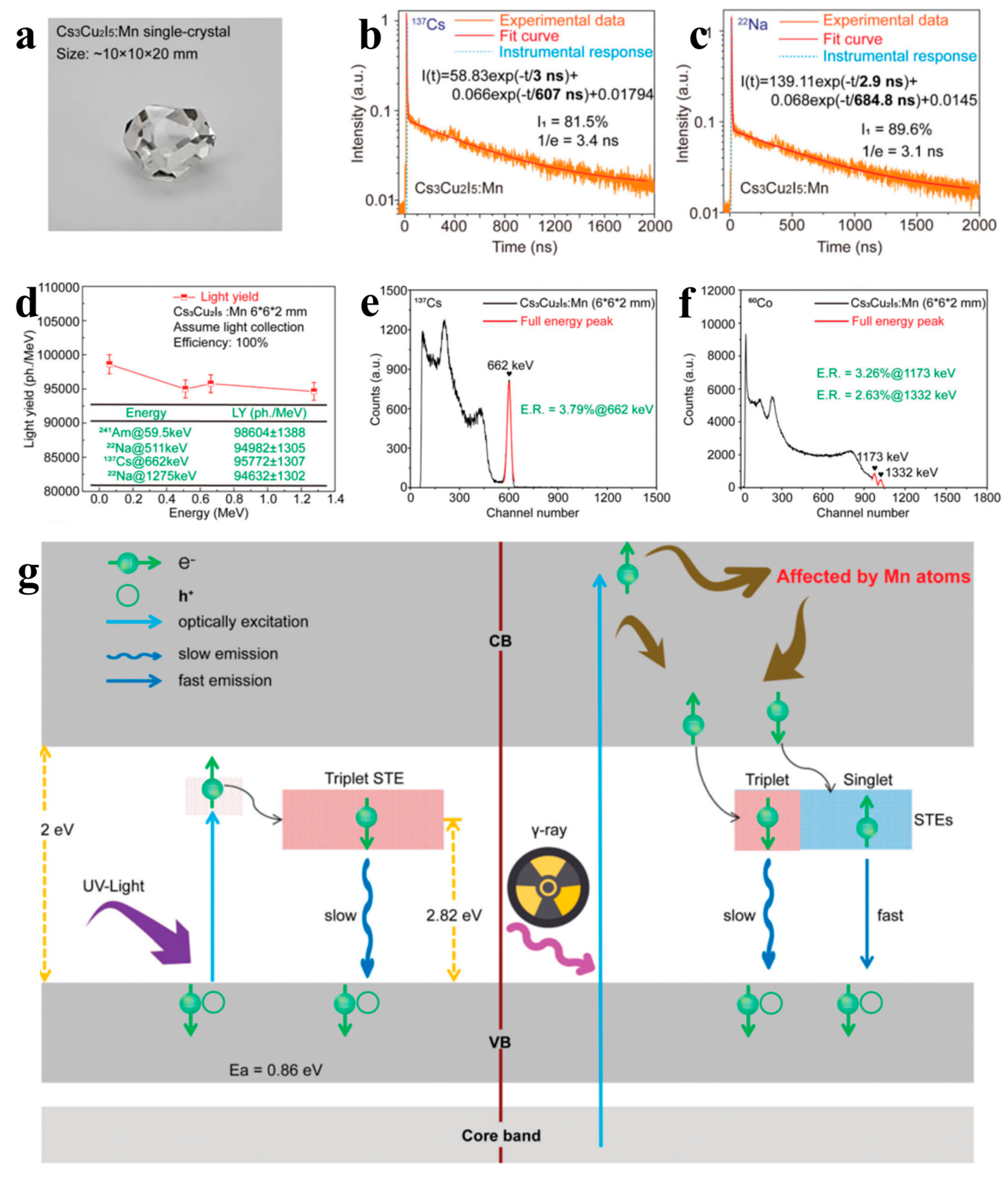 Inorganics 12 00278 g004