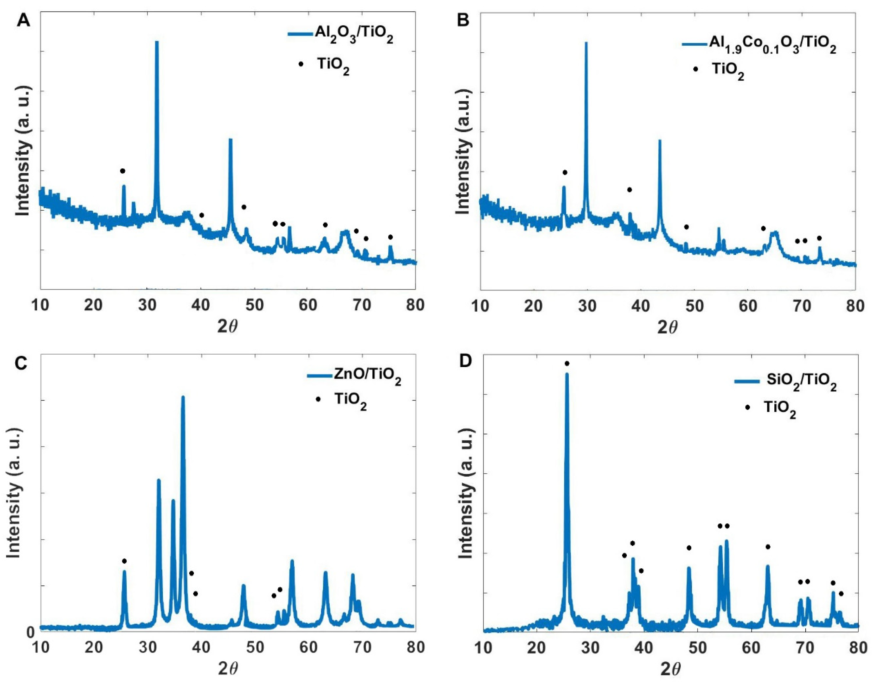 Inorganics 12 00281 g001