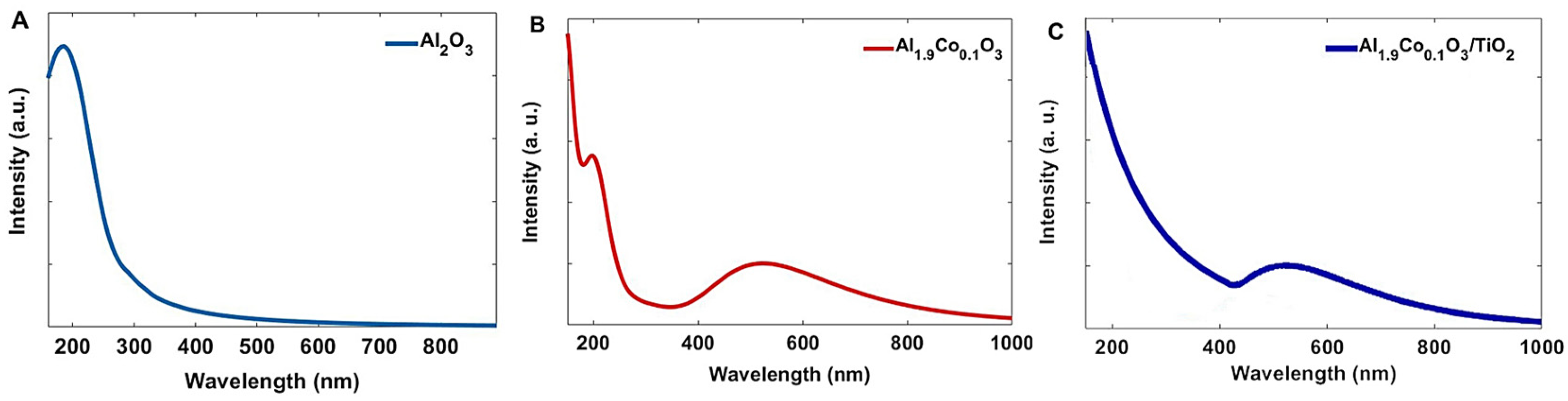 Inorganics 12 00281 g003