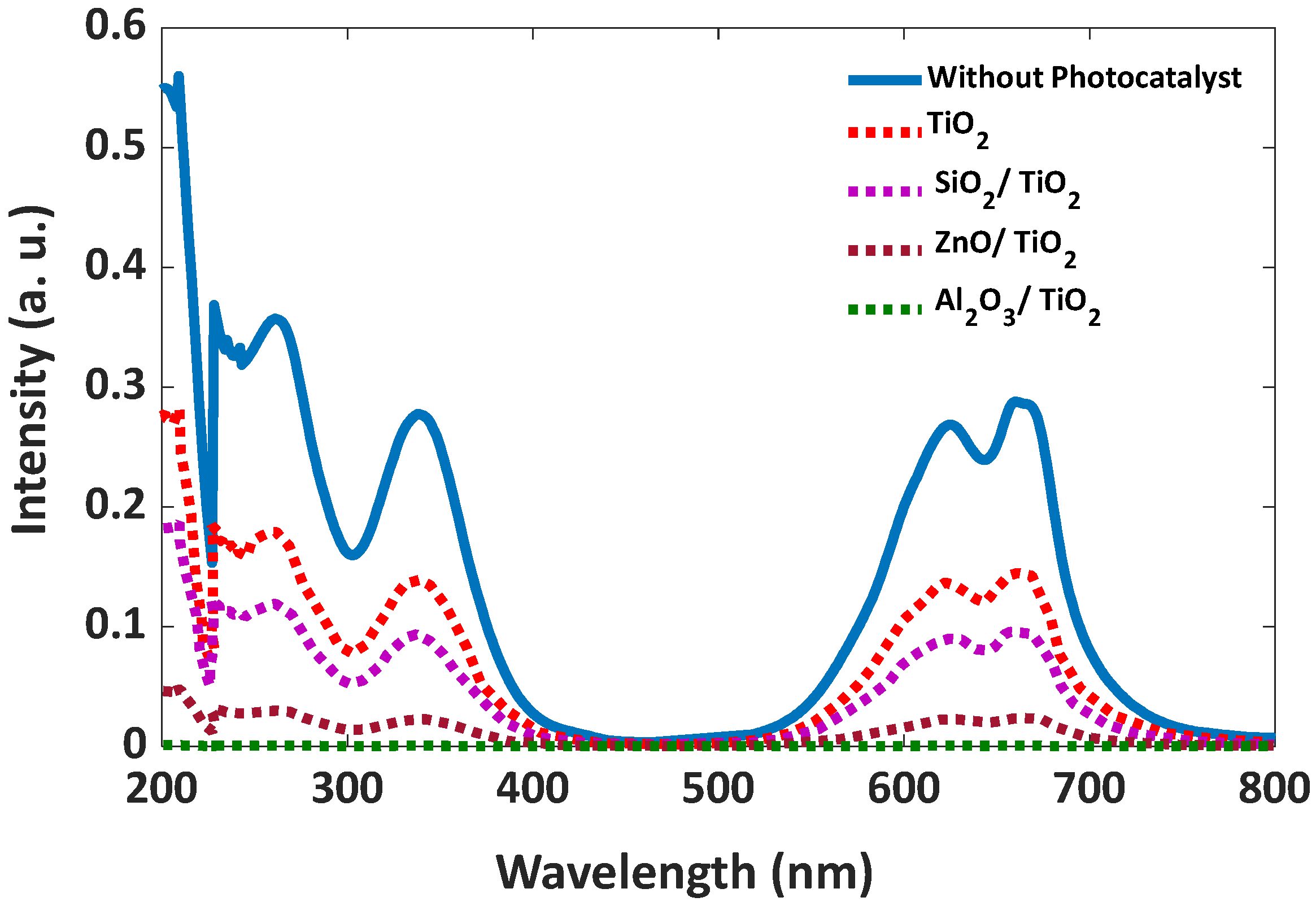 Inorganics 12 00281 g004