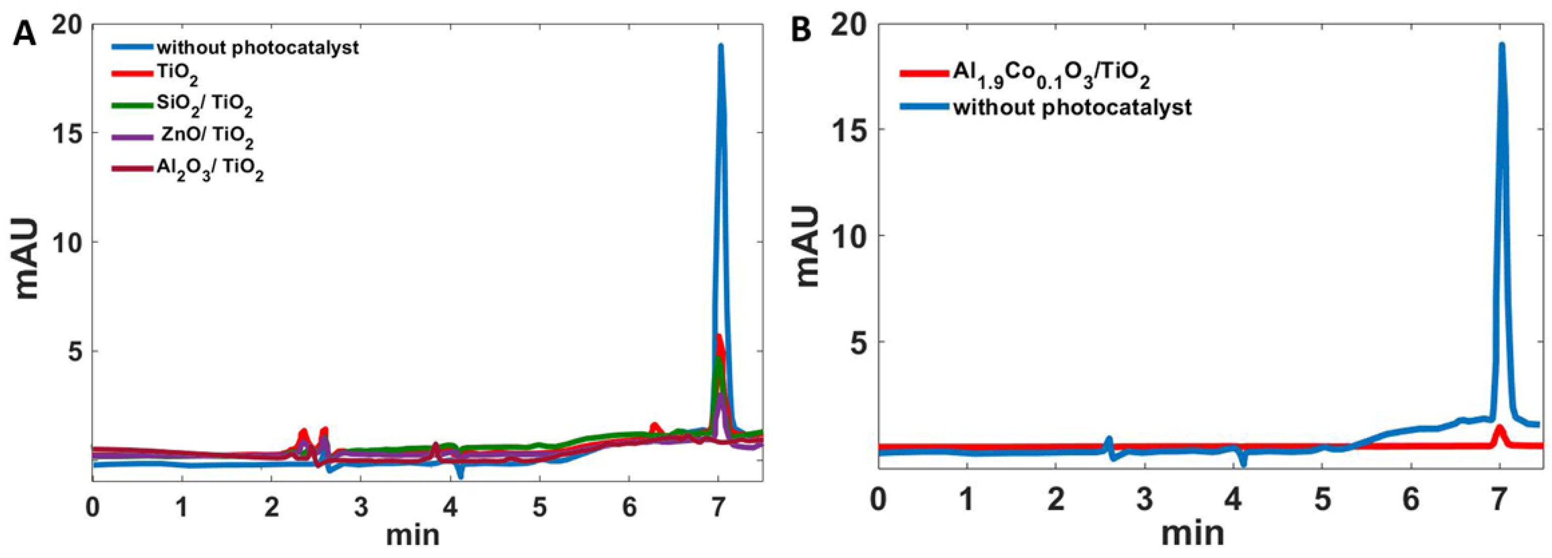 Inorganics 12 00281 g006